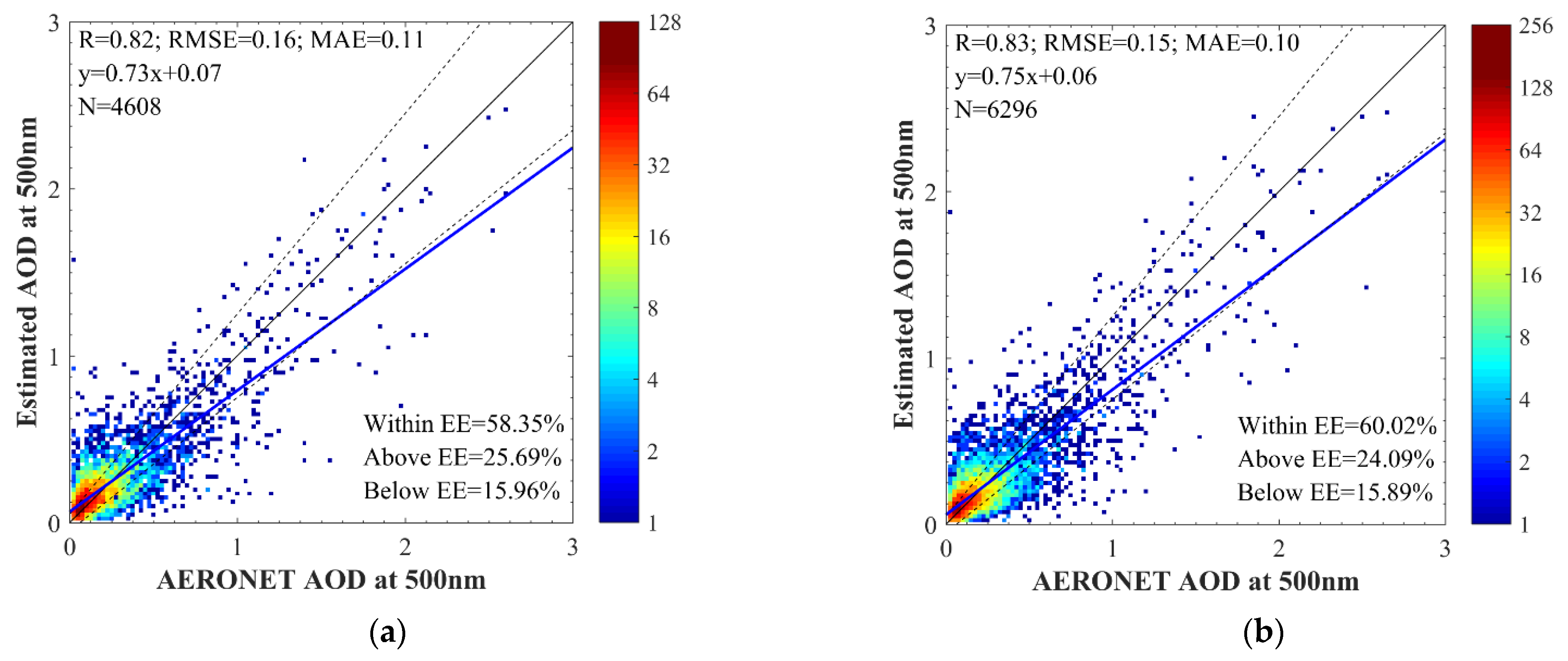 Remotesensing 14 01411 g006 550