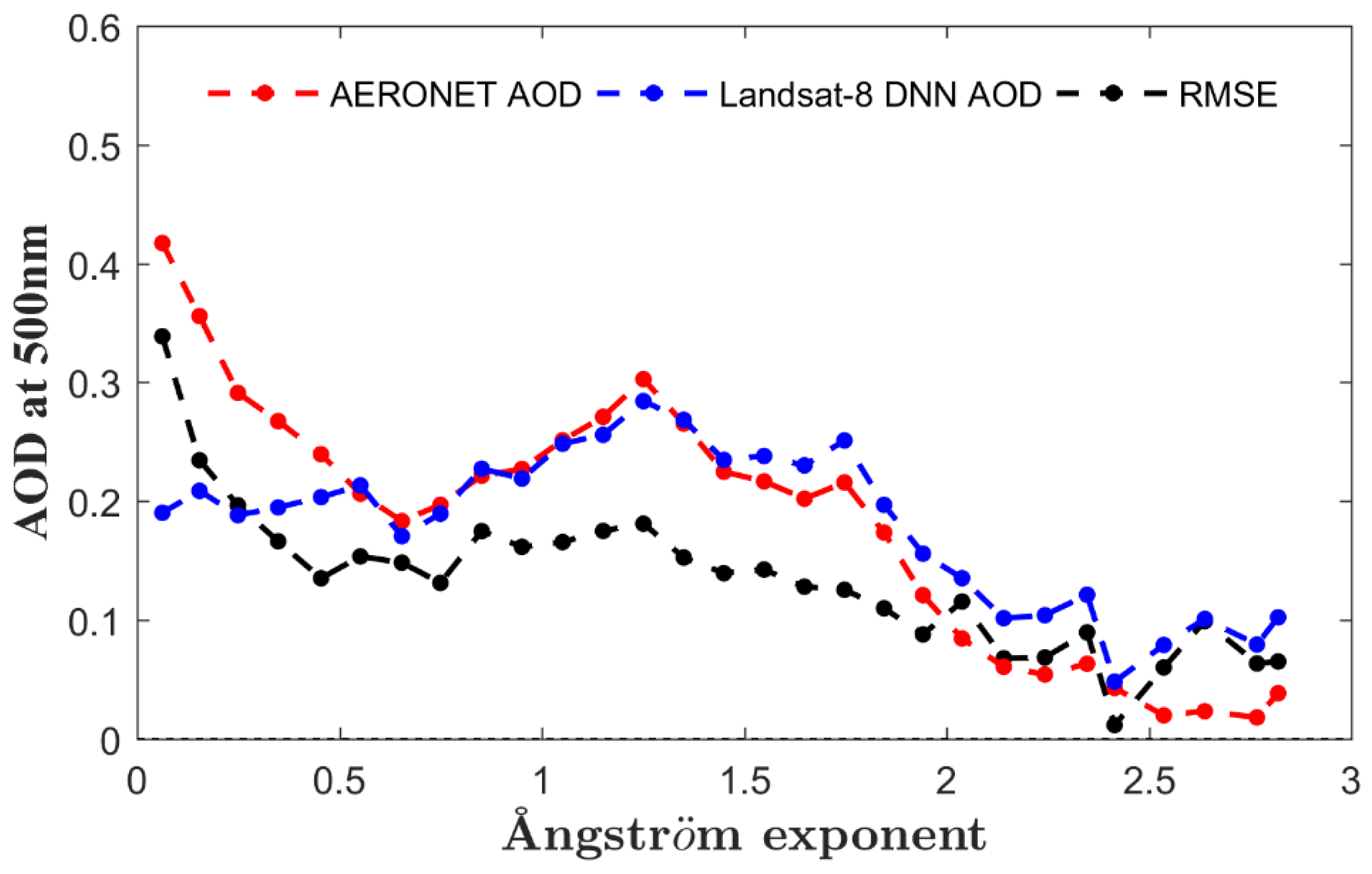 Remotesensing 14 01411 g007 550