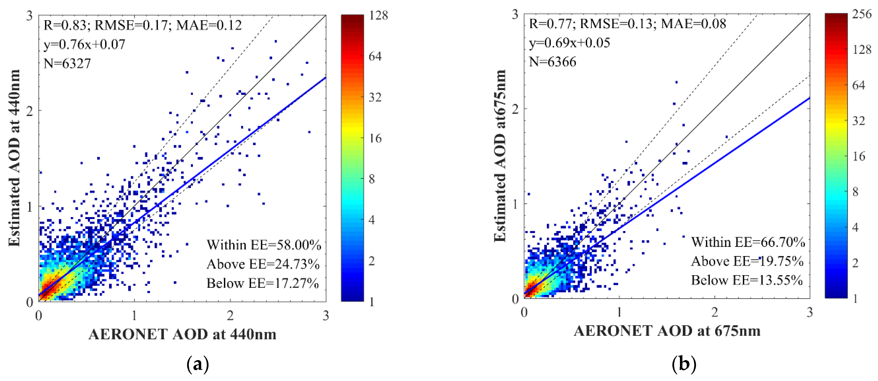 Remotesensing 14 01411 g008 550