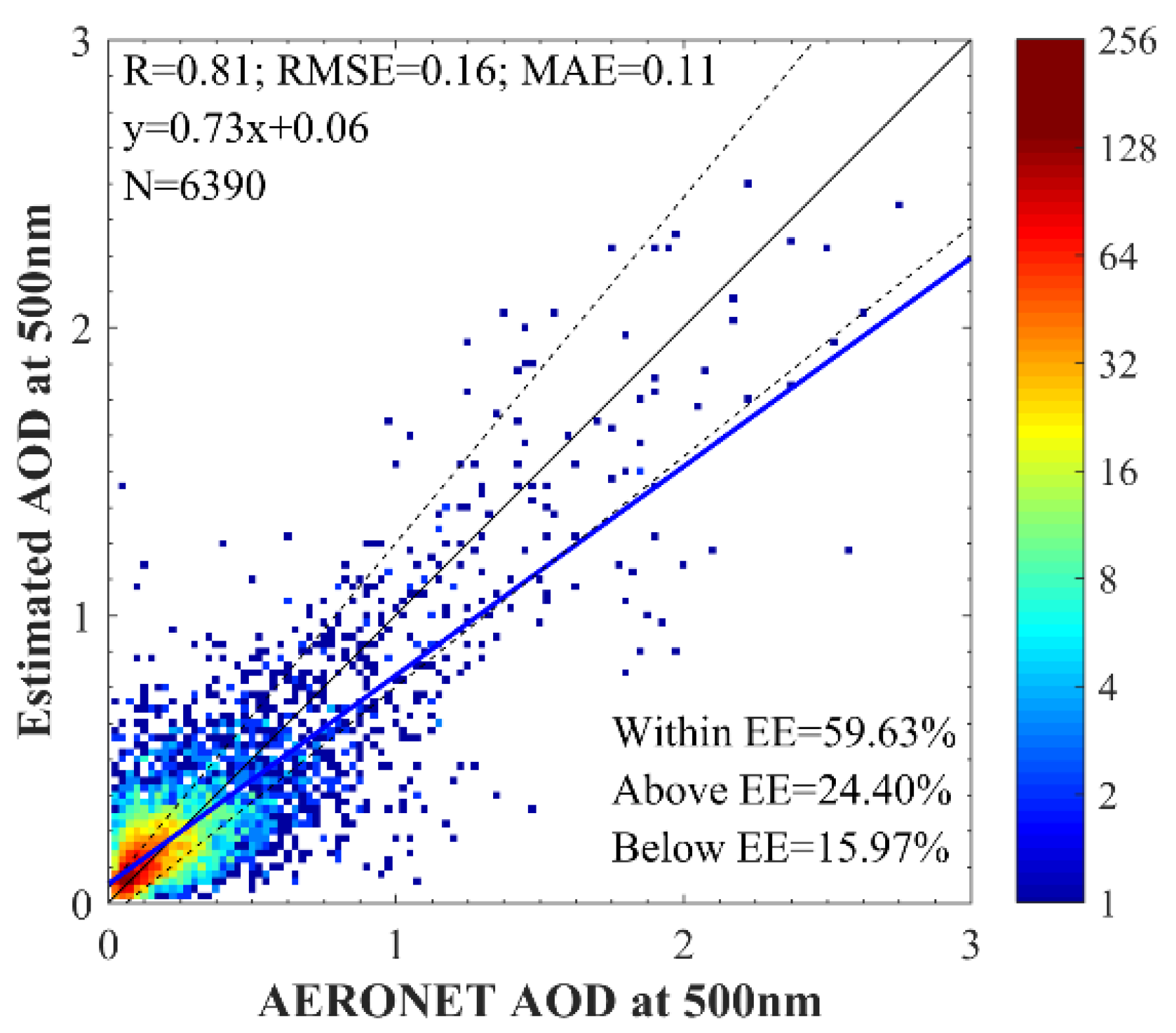Remotesensing 14 01411 g009 550
