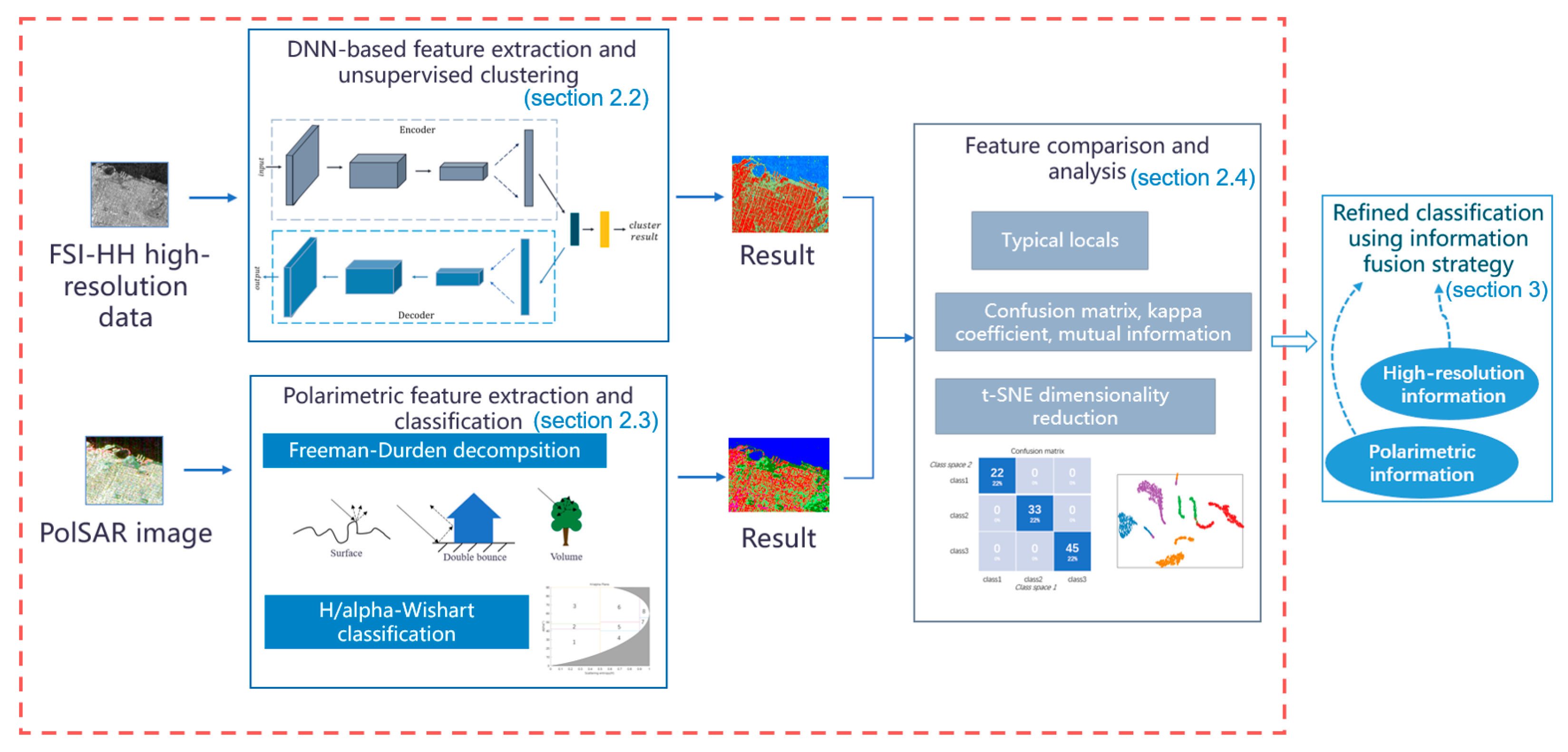 Remotesensing 14 01412 g001 550