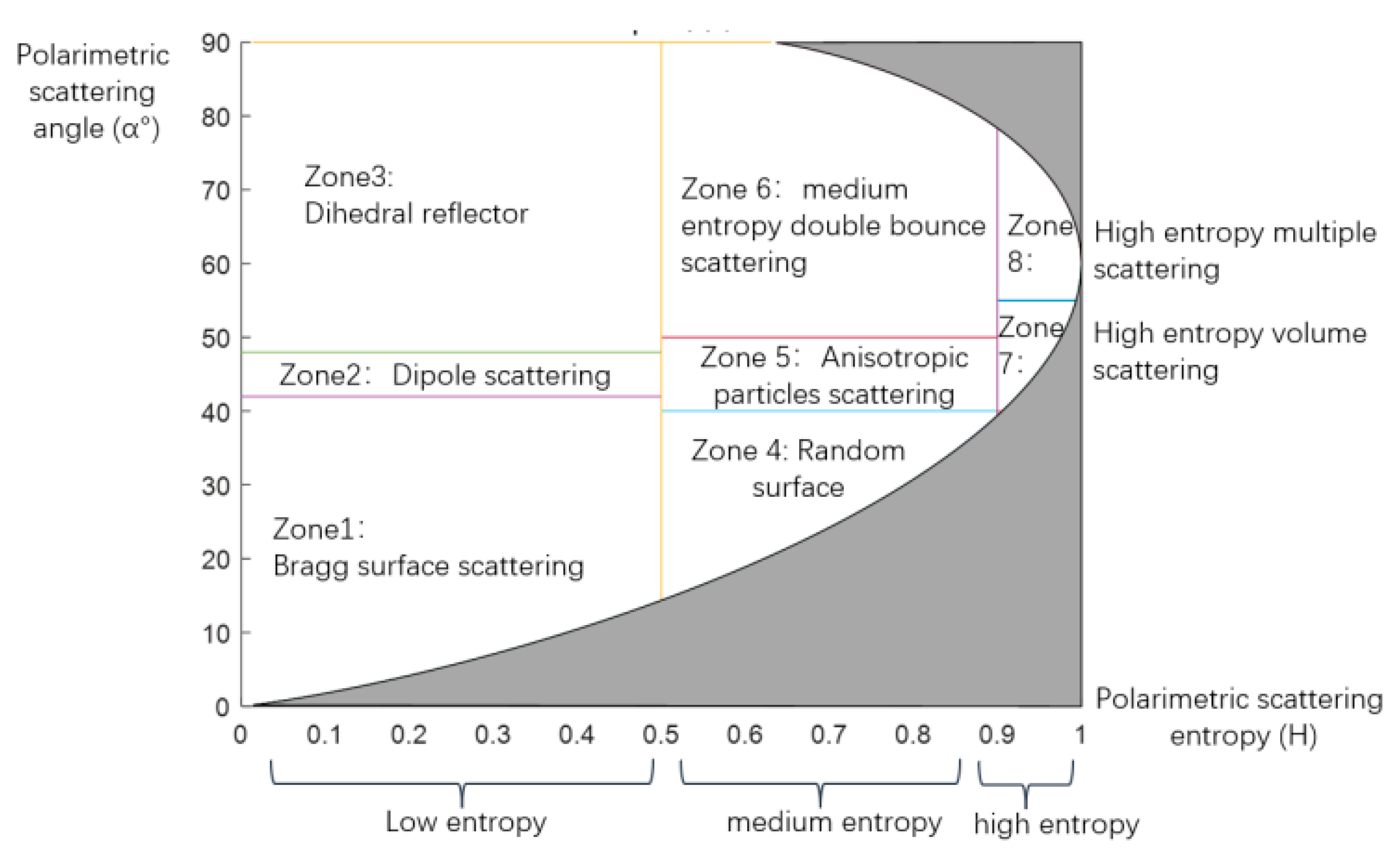 Remotesensing 14 01412 g003 550