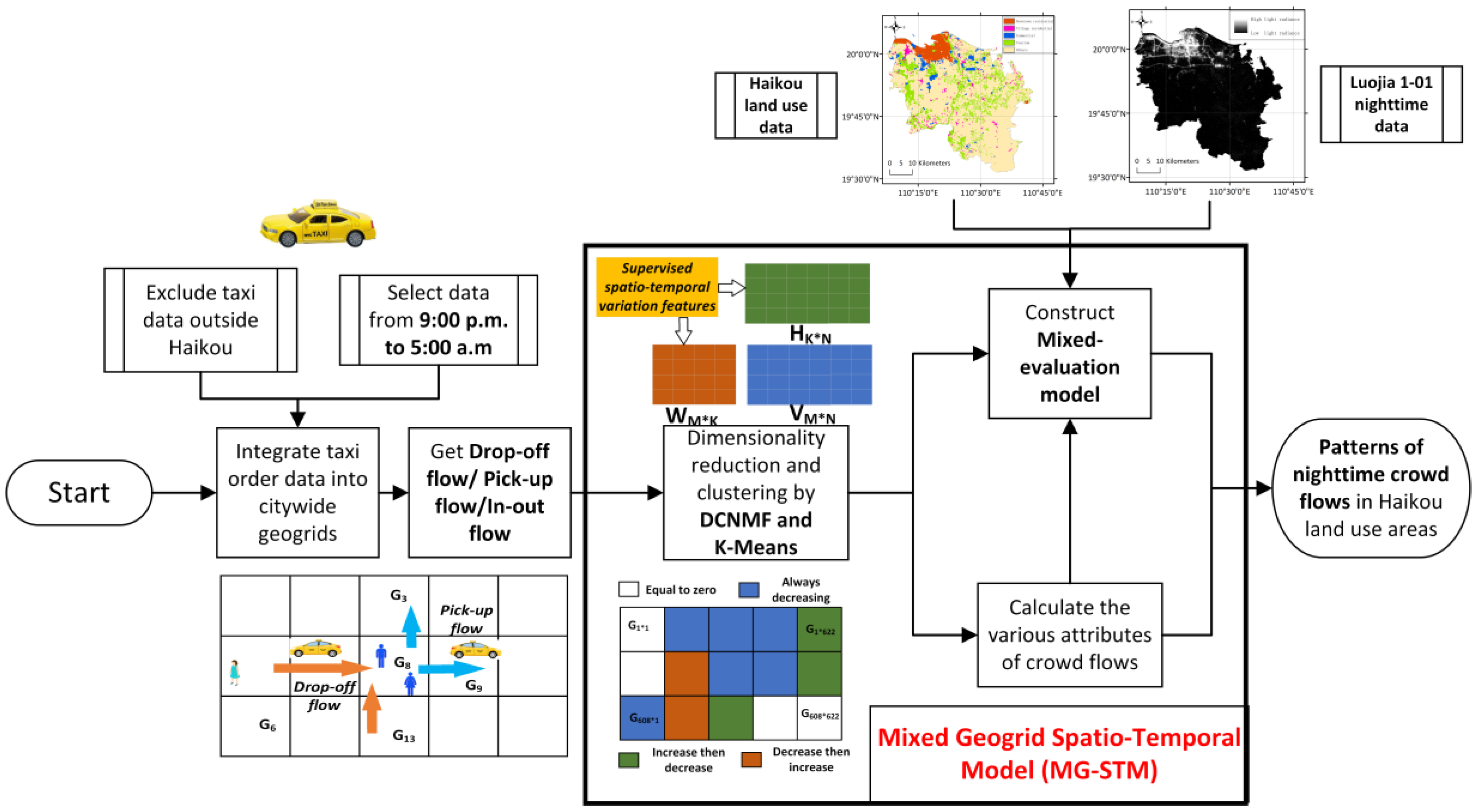 Remotesensing 14 01413 g001 550