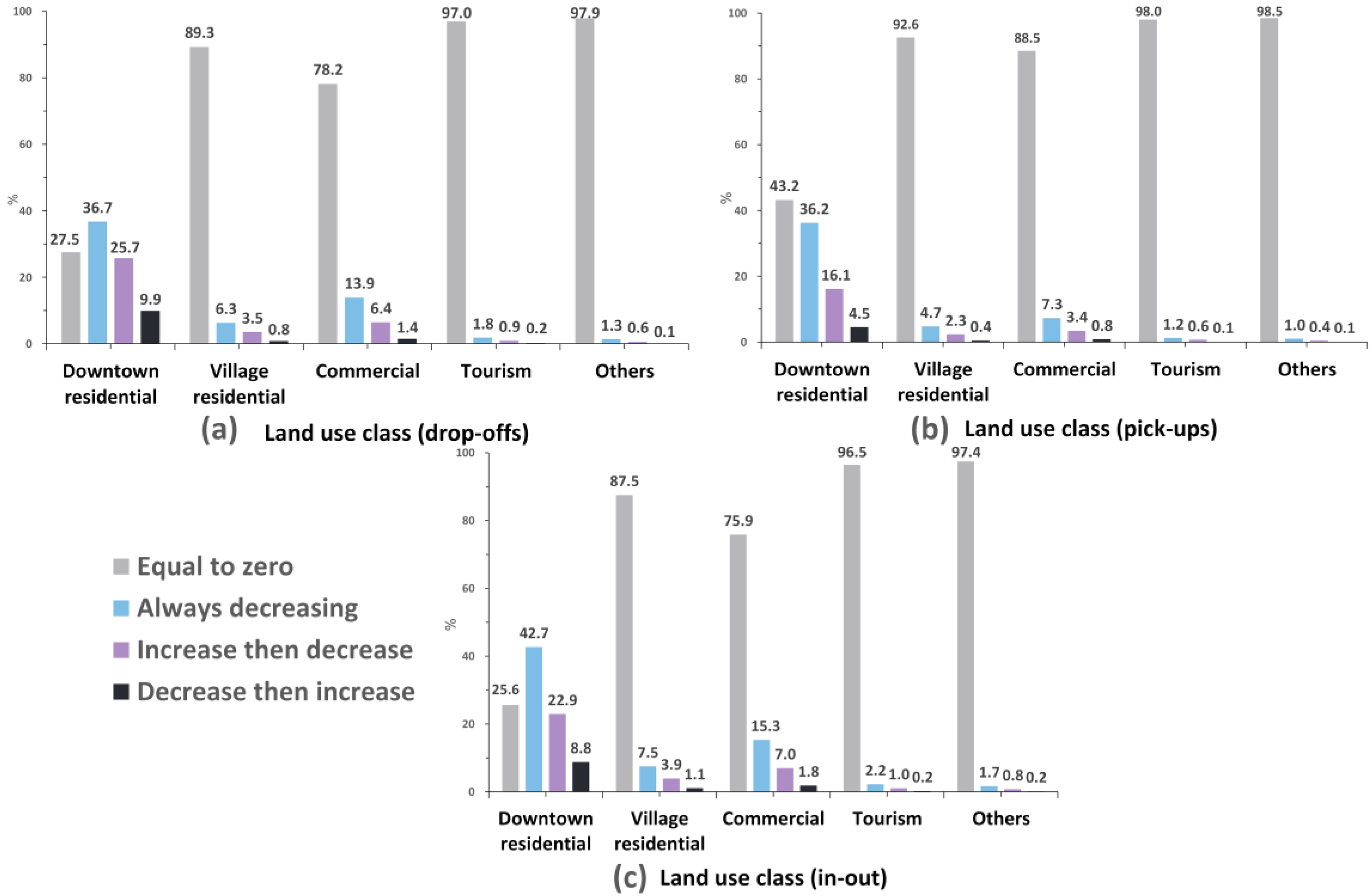 Remotesensing 14 01413 g007 550