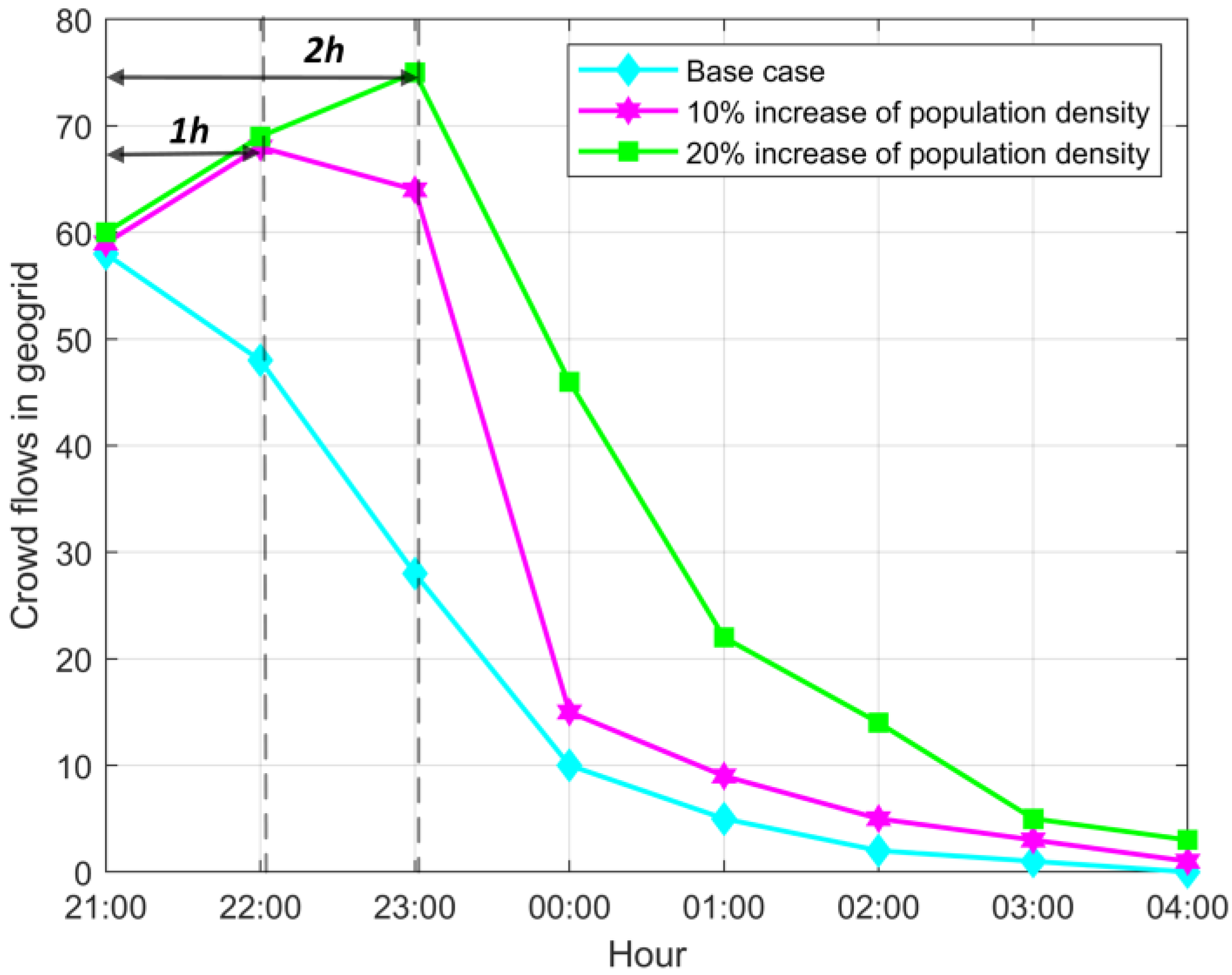 Remotesensing 14 01413 g011 550