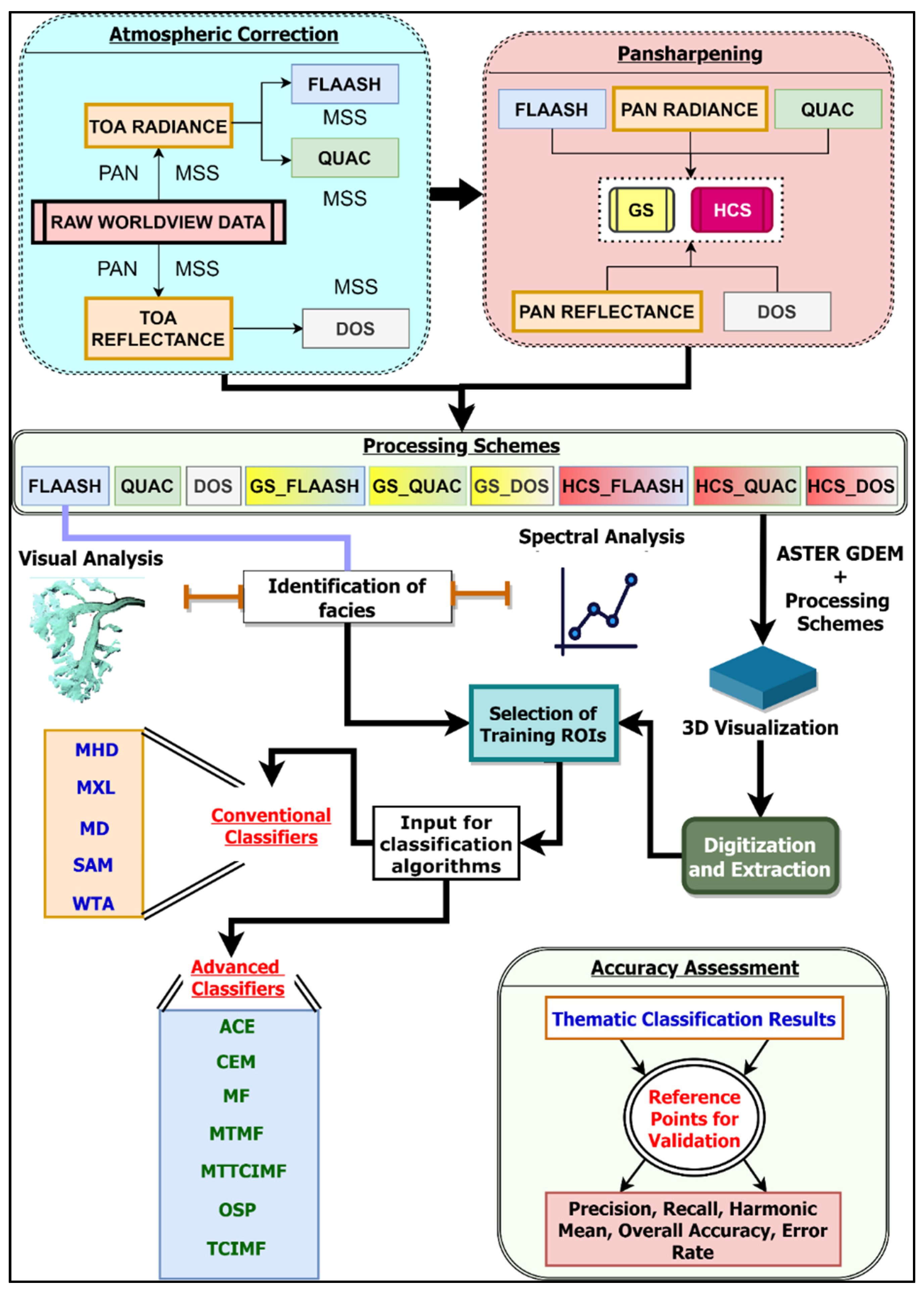 Remotesensing 14 01414 g002 Remotesensing 14 01414 g002