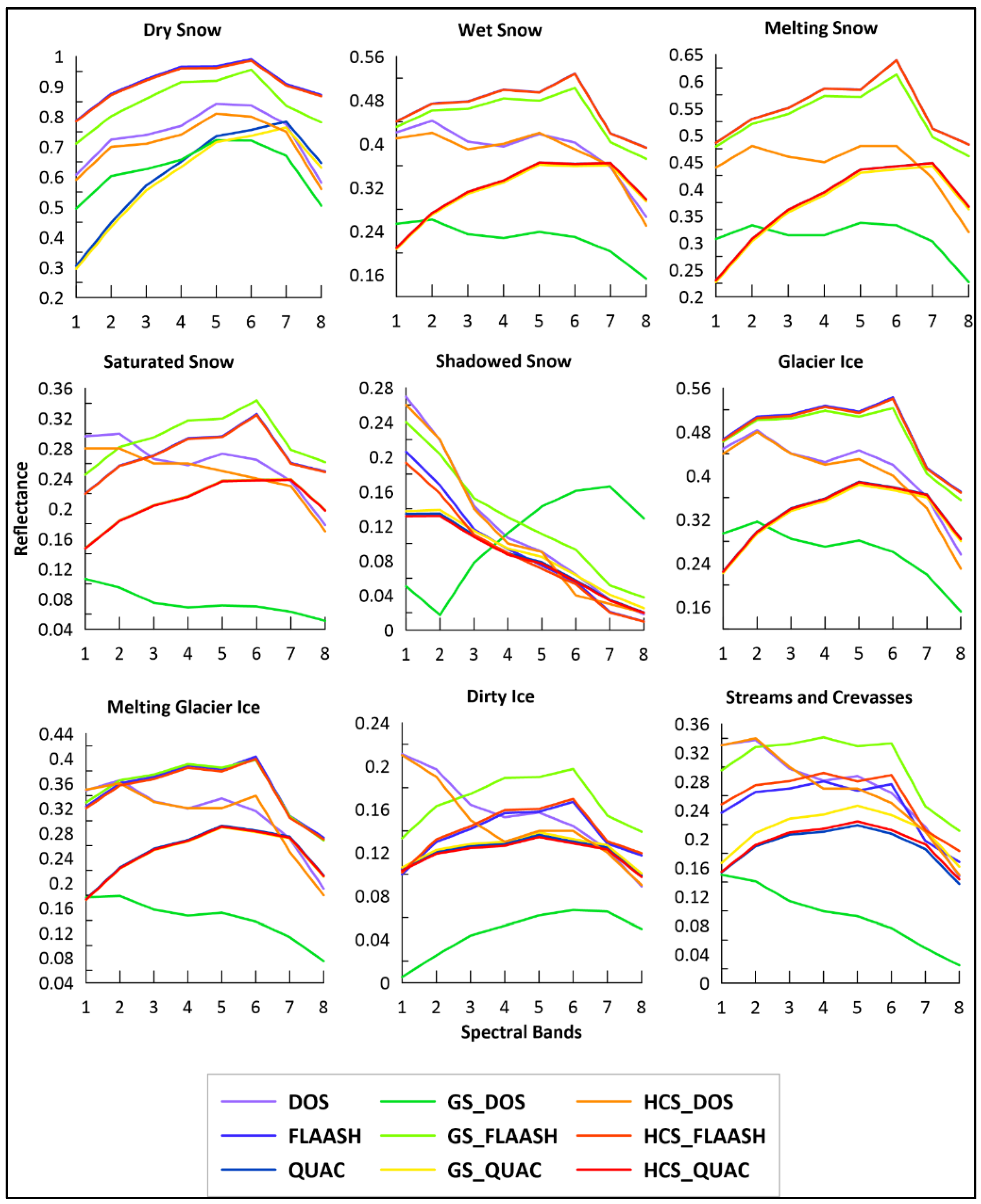 Remotesensing 14 01414 g004 Remotesensing 14 01414 g004