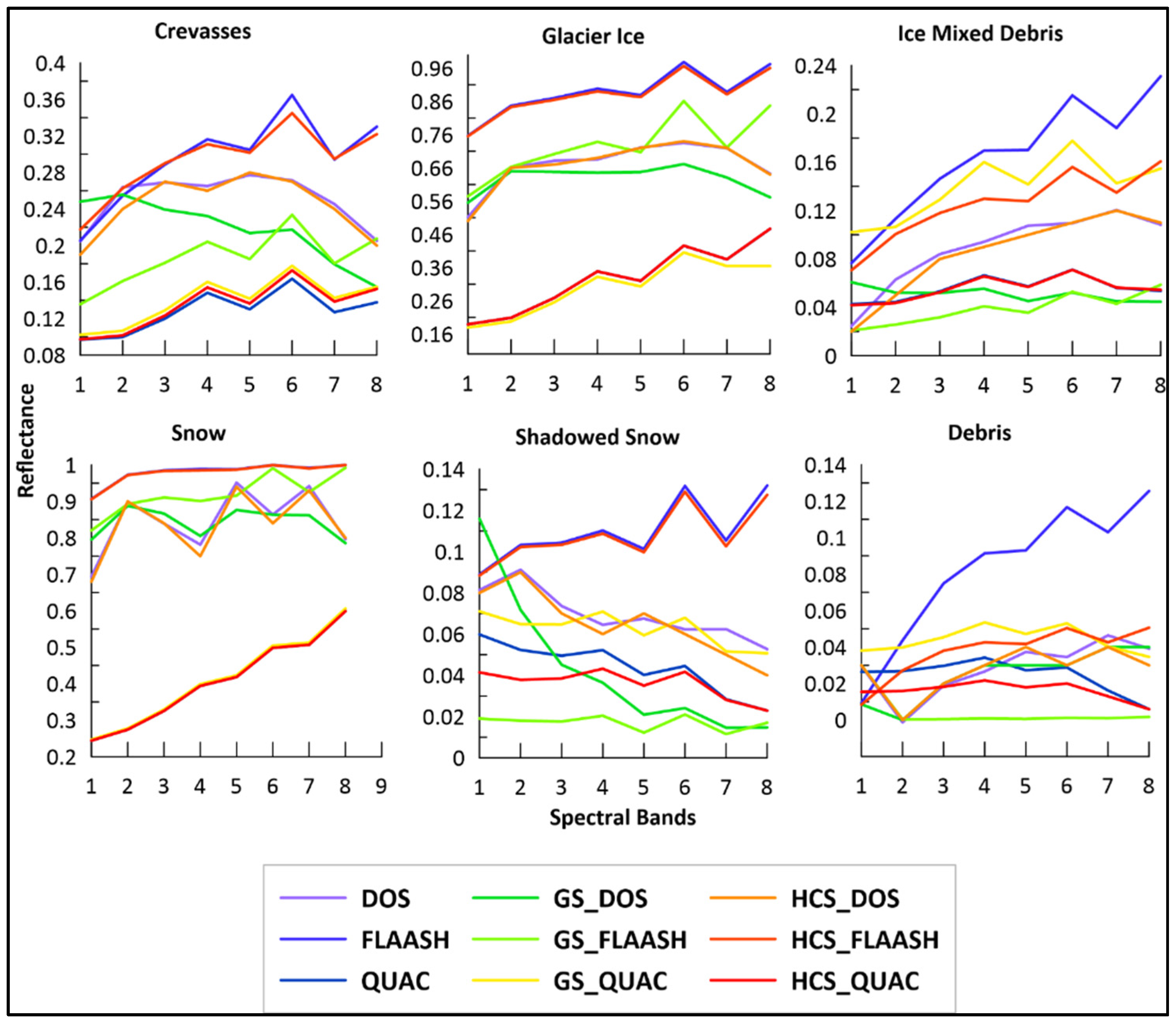 Remotesensing 14 01414 g005 Remotesensing 14 01414 g005