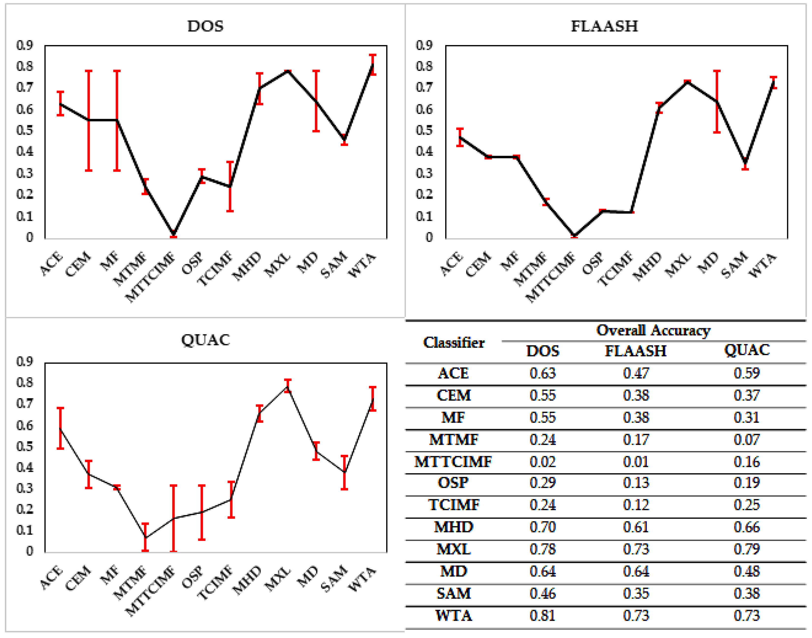Remotesensing 14 01414 g006 Remotesensing 14 01414 g006