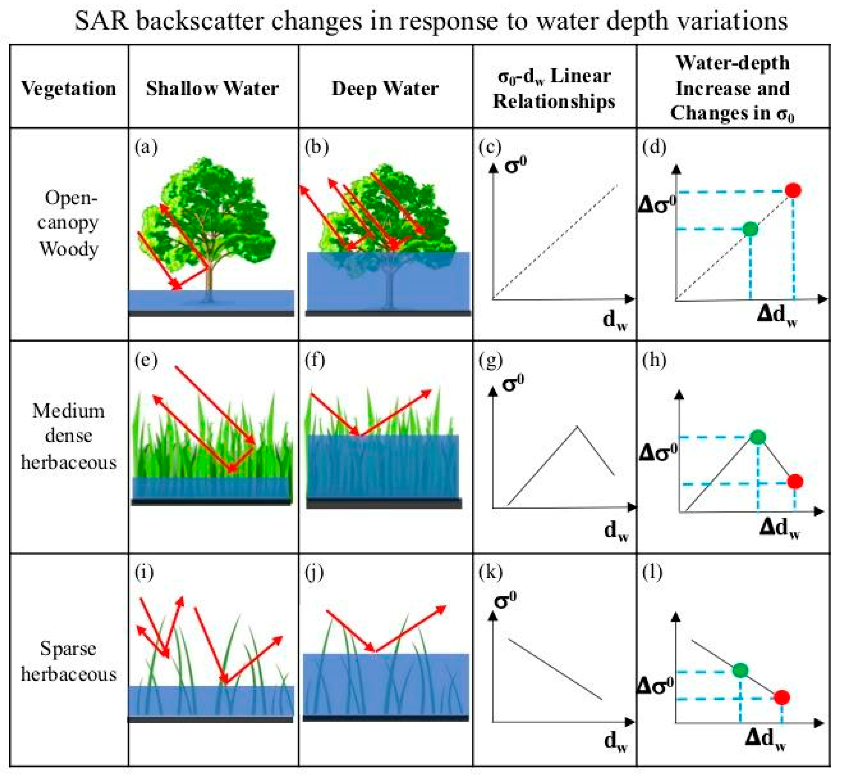Remotesensing 14 01415 g001