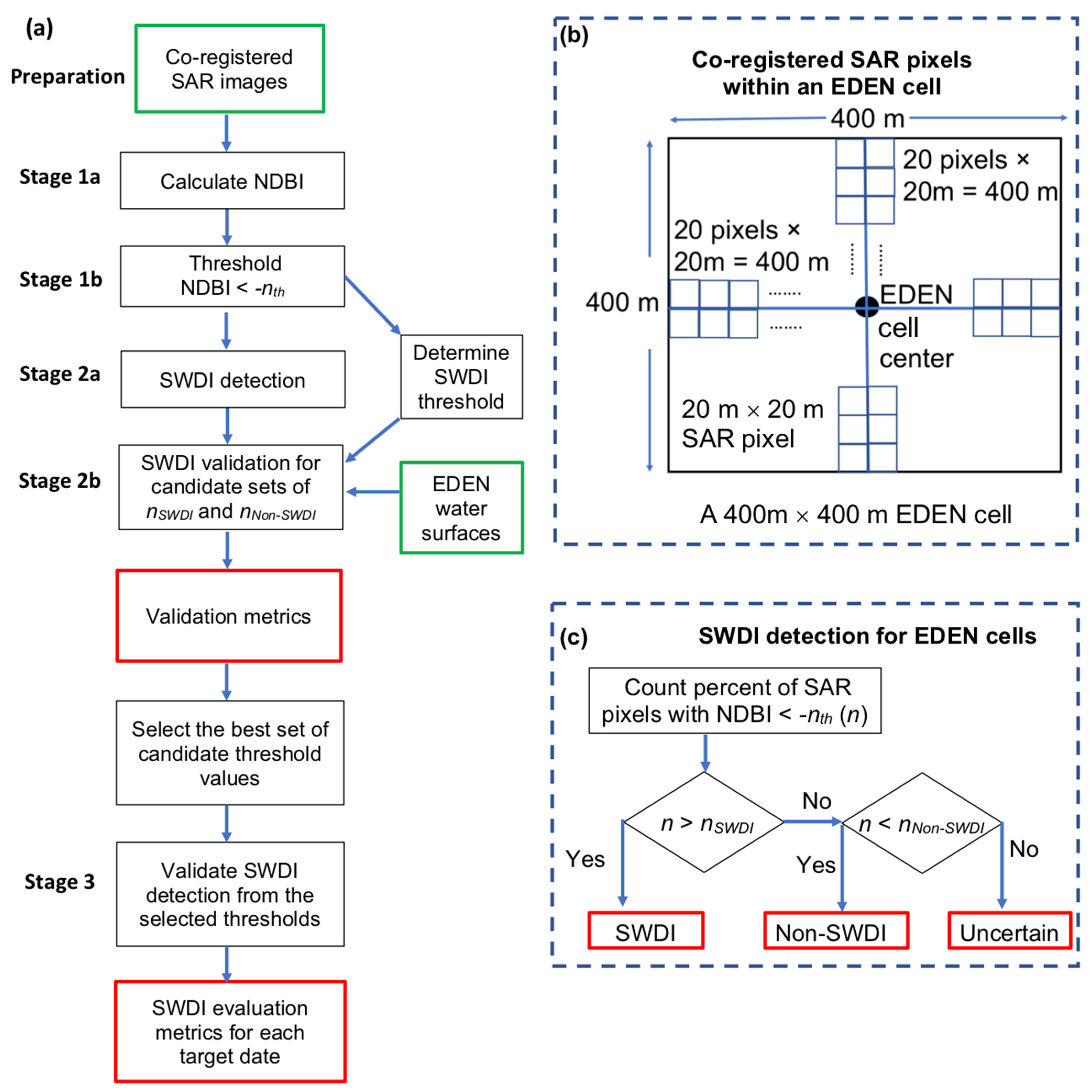 Remotesensing 14 01415 g003