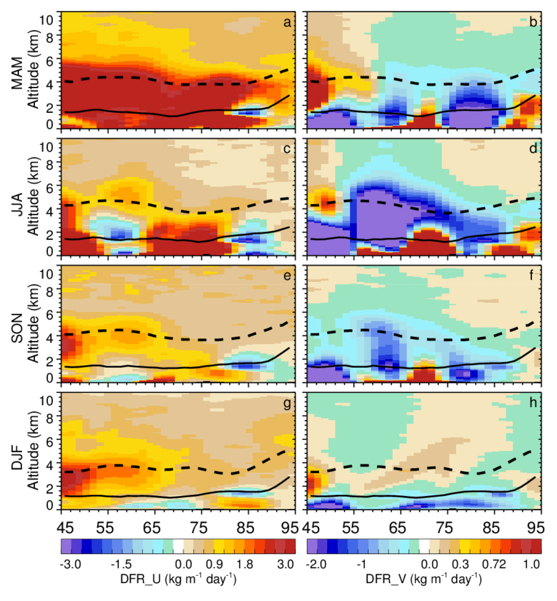 Remotesensing 14 01416 g004