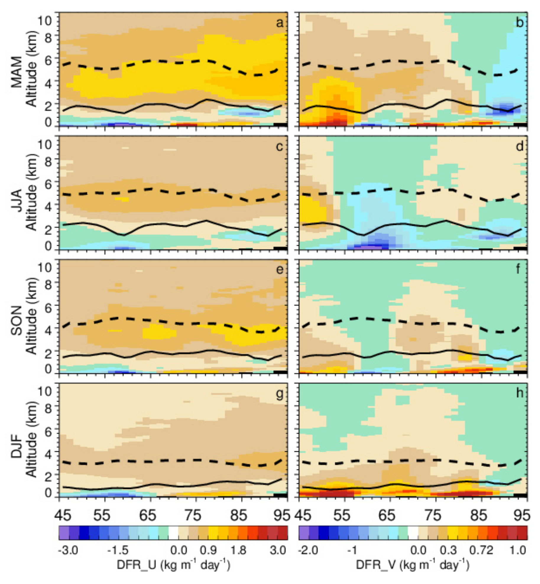 Remotesensing 14 01416 g005