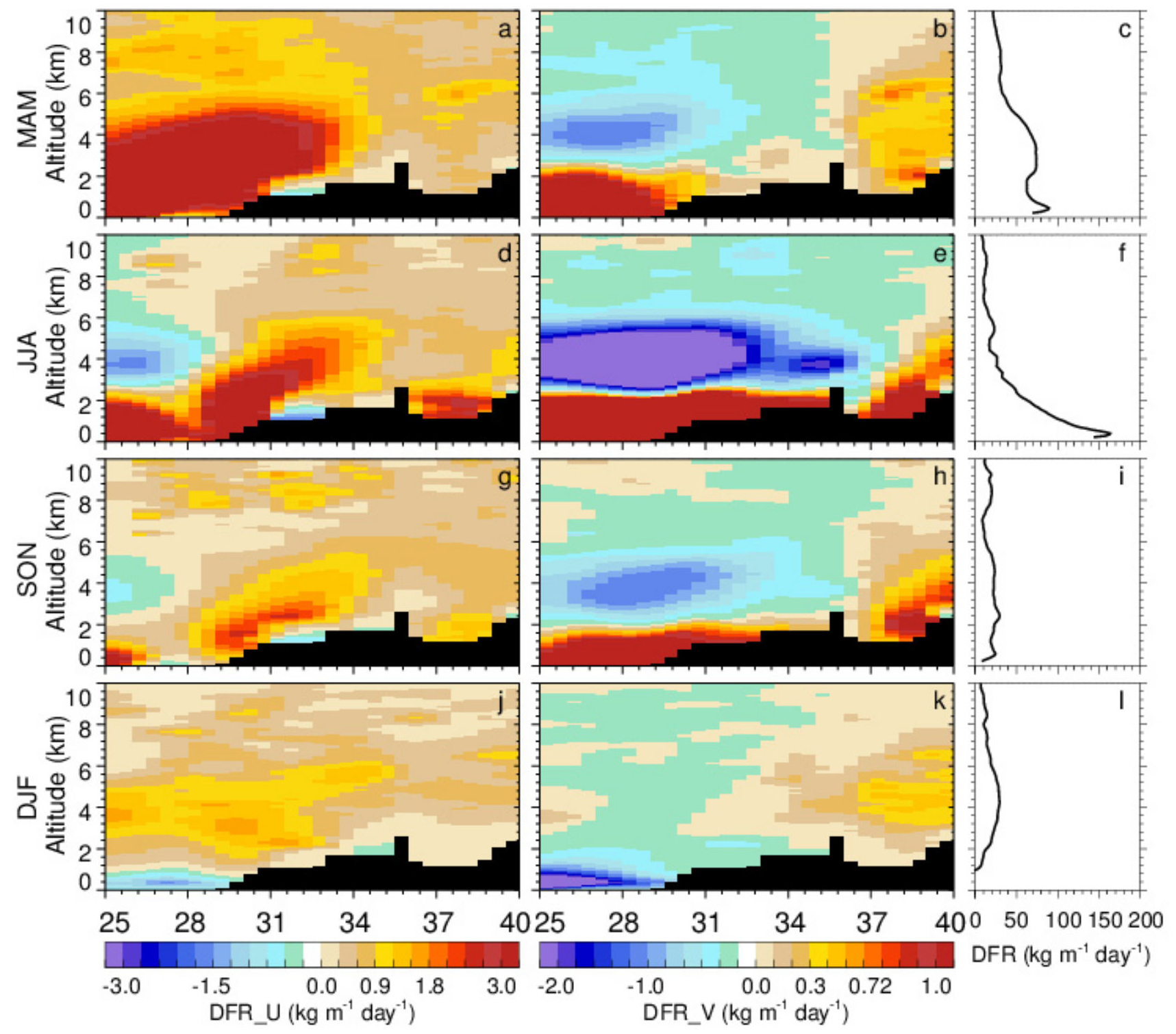 Remotesensing 14 01416 g006