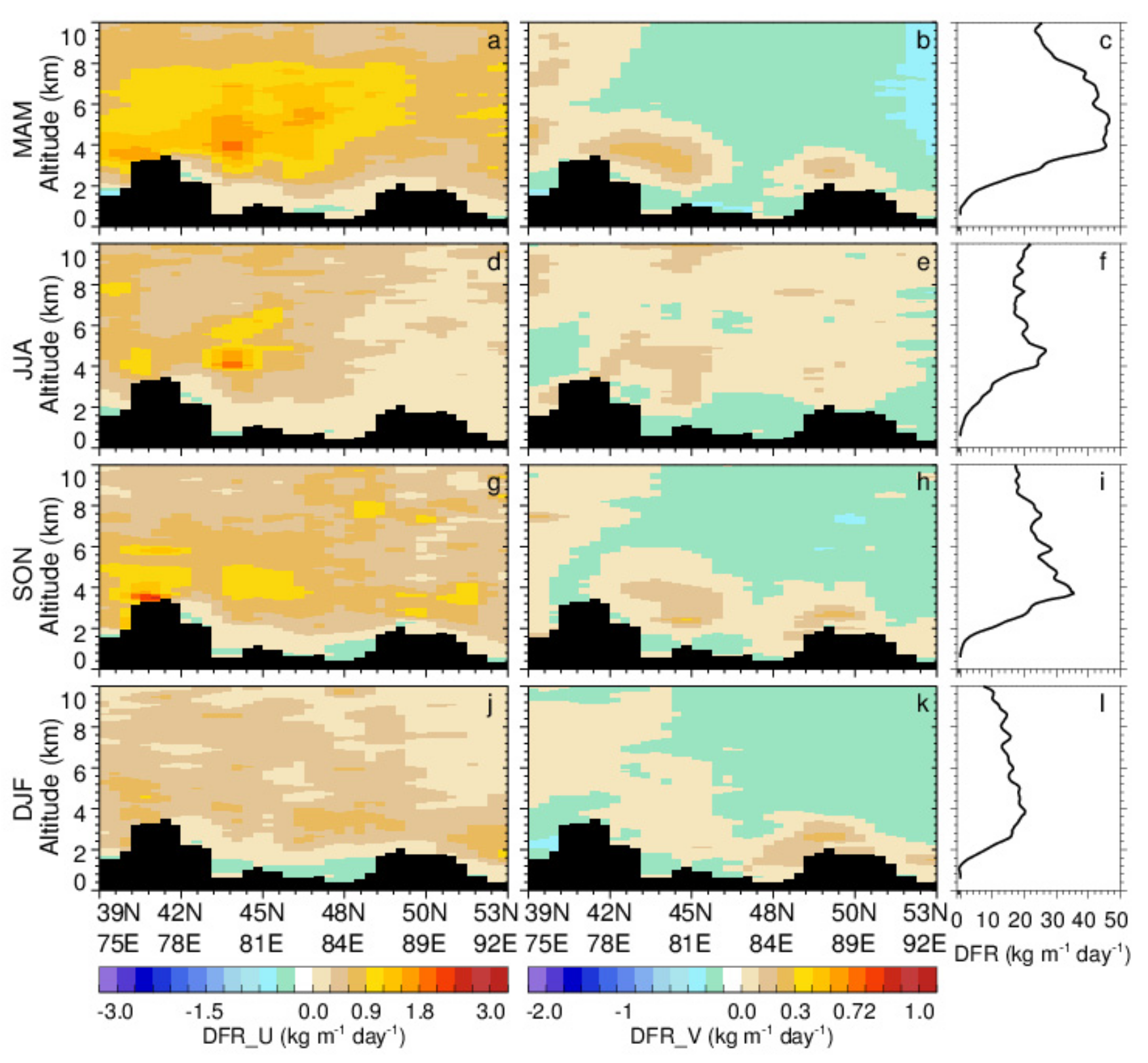 Remotesensing 14 01416 g007