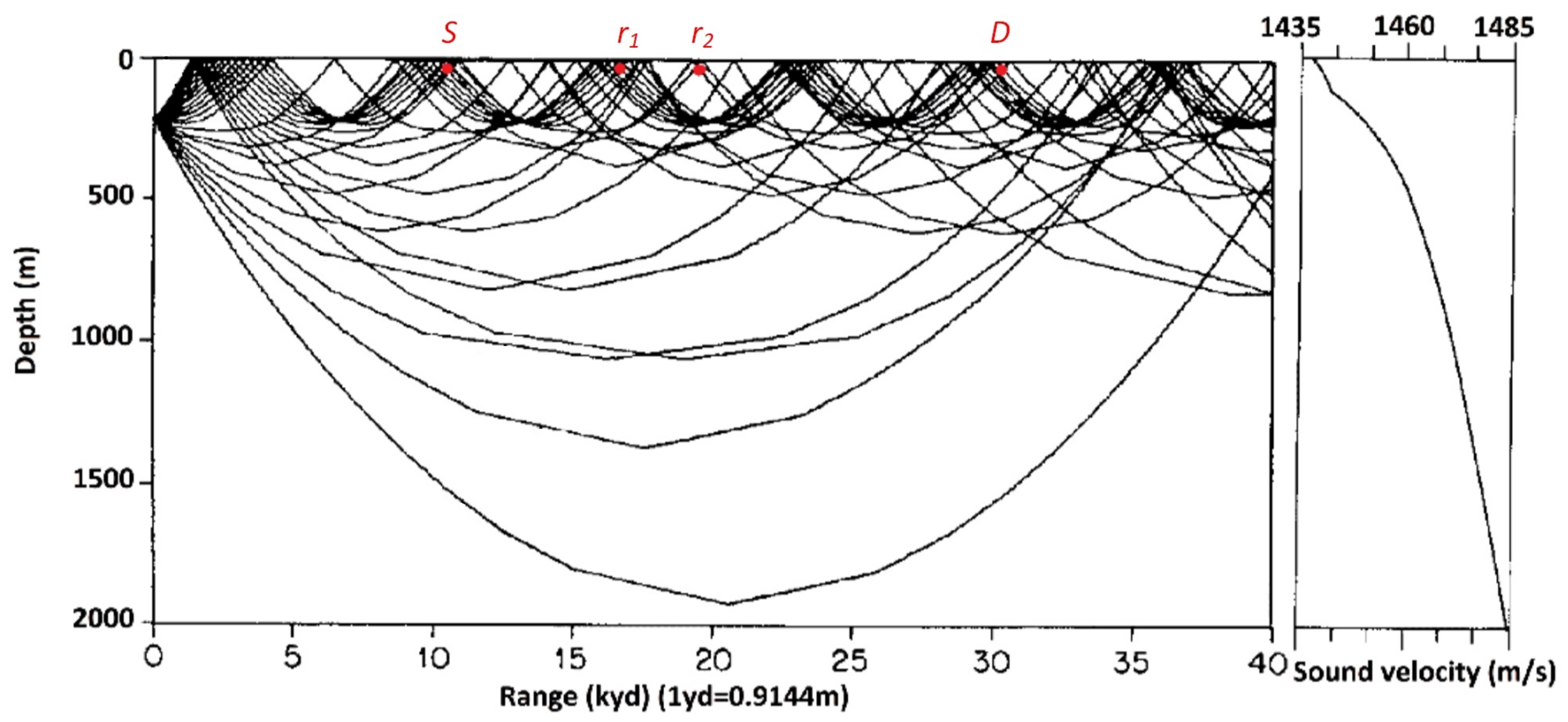 Remotesensing 14 01417 g001 550