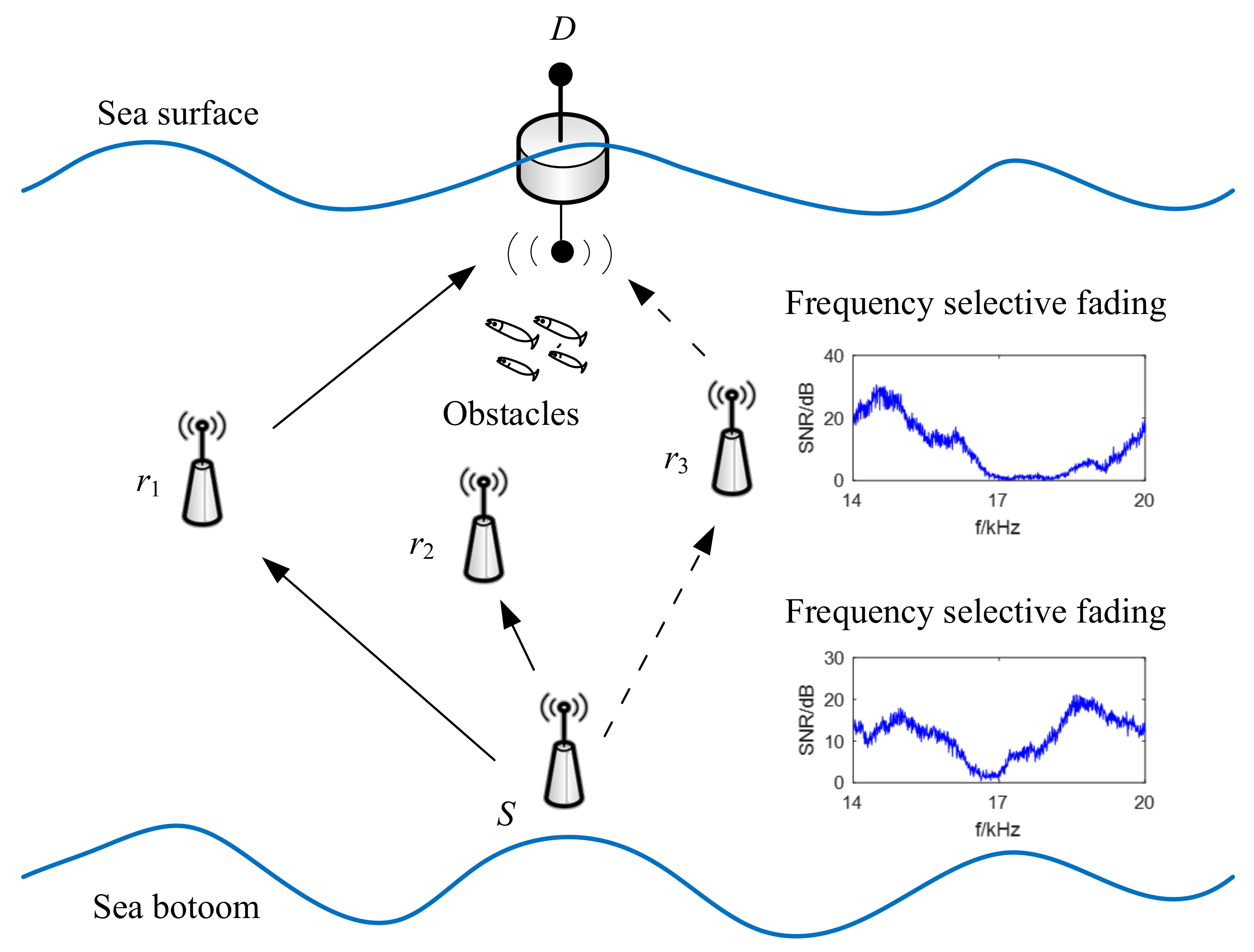 Remotesensing 14 01417 g002 550