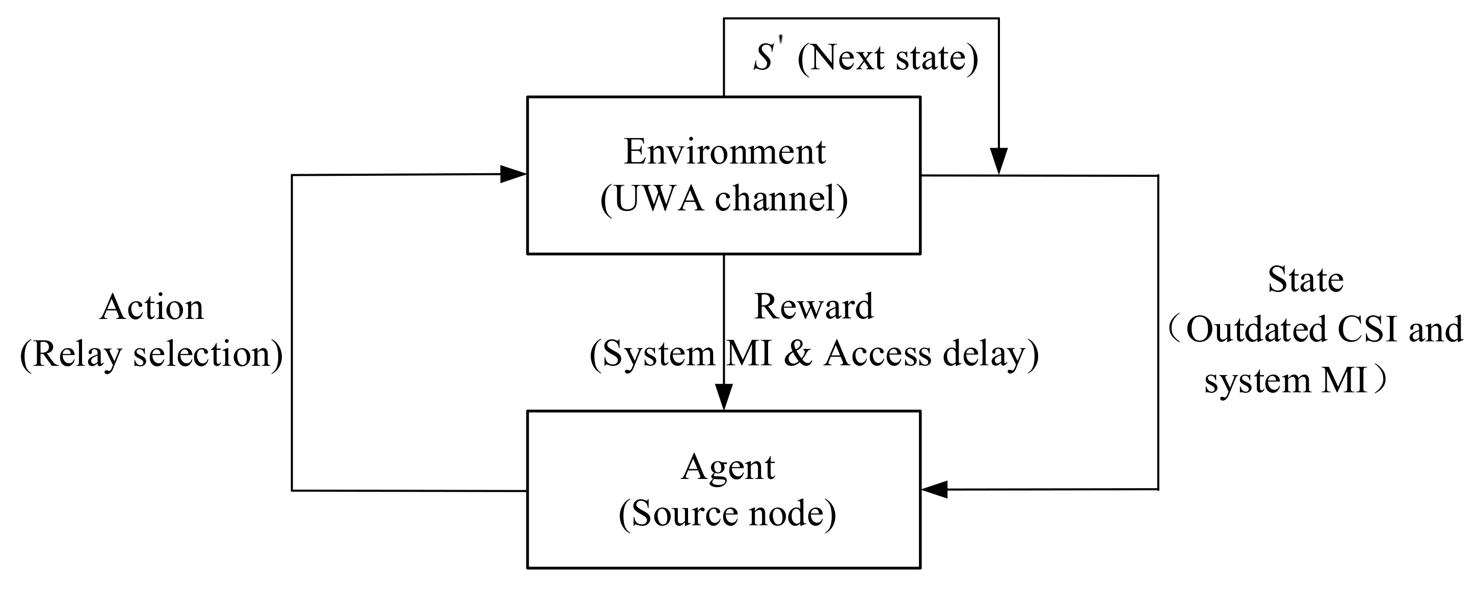 Remotesensing 14 01417 g004 550