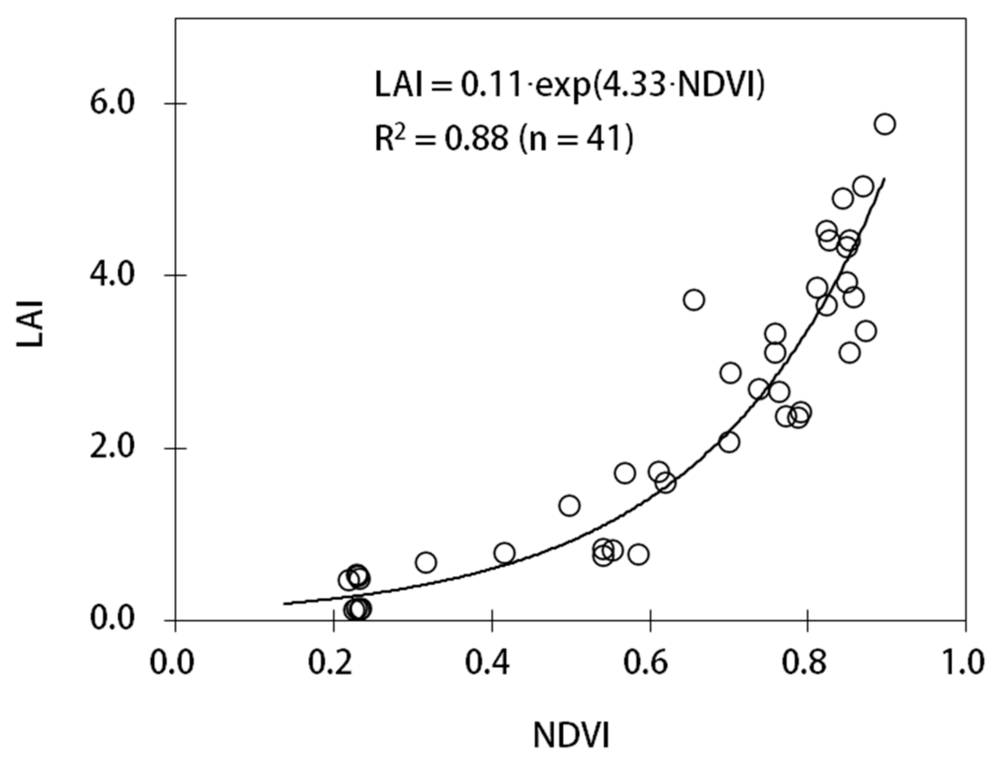 Remotesensing 14 01421 g003