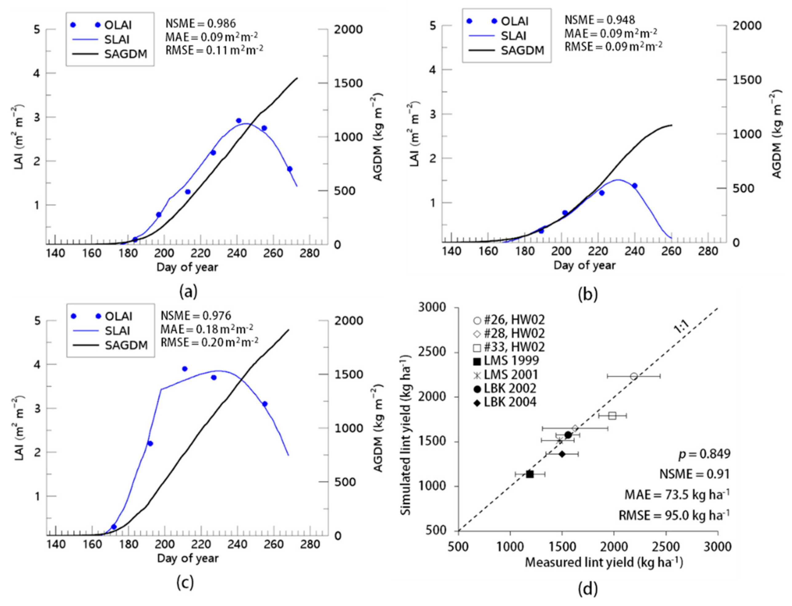 Remotesensing 14 01421 g004