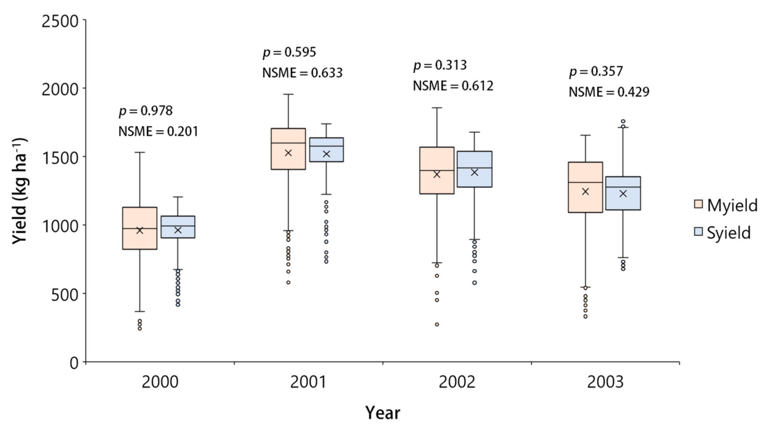 Remotesensing 14 01421 g007