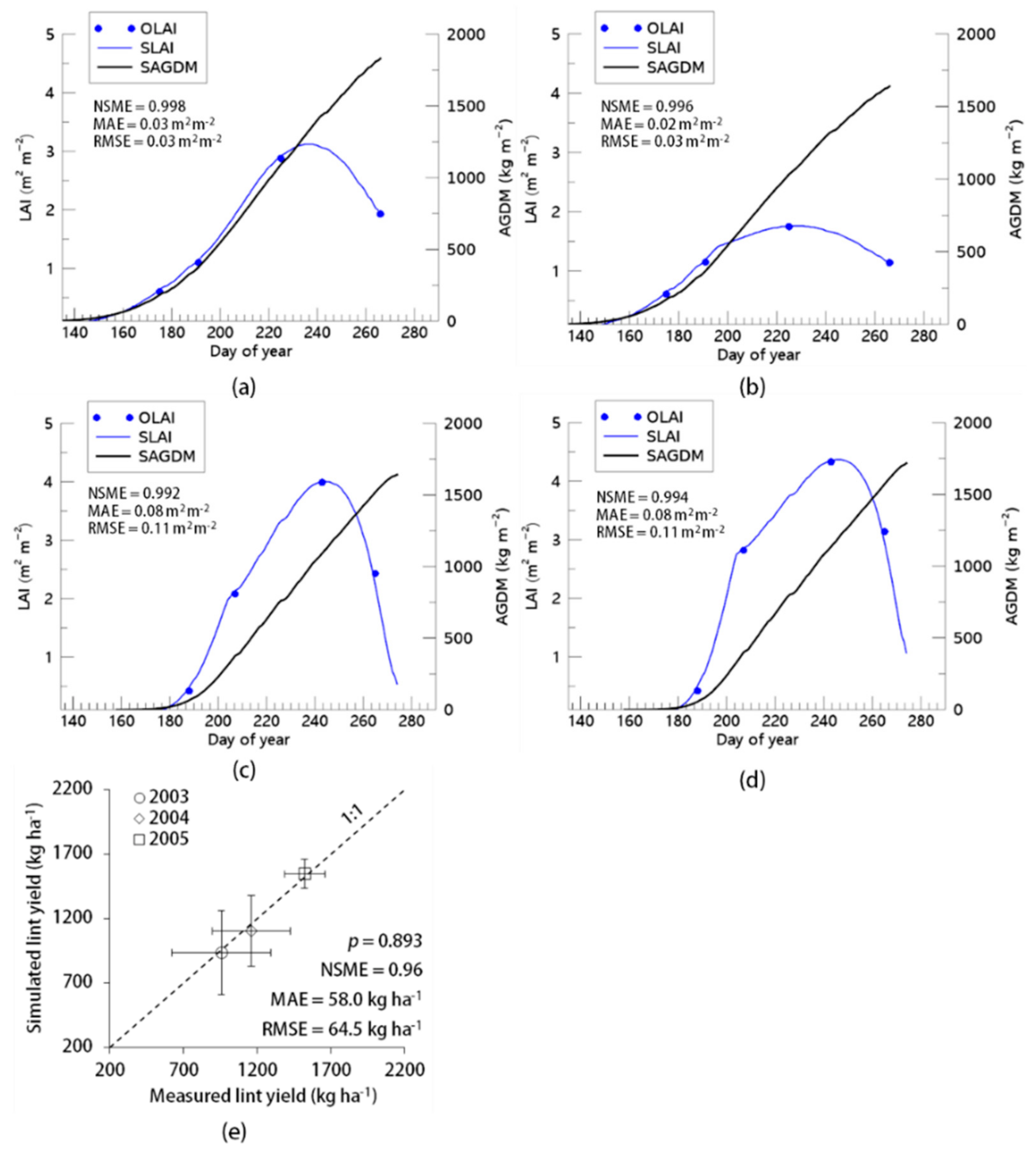 Remotesensing 14 01421 g0a1