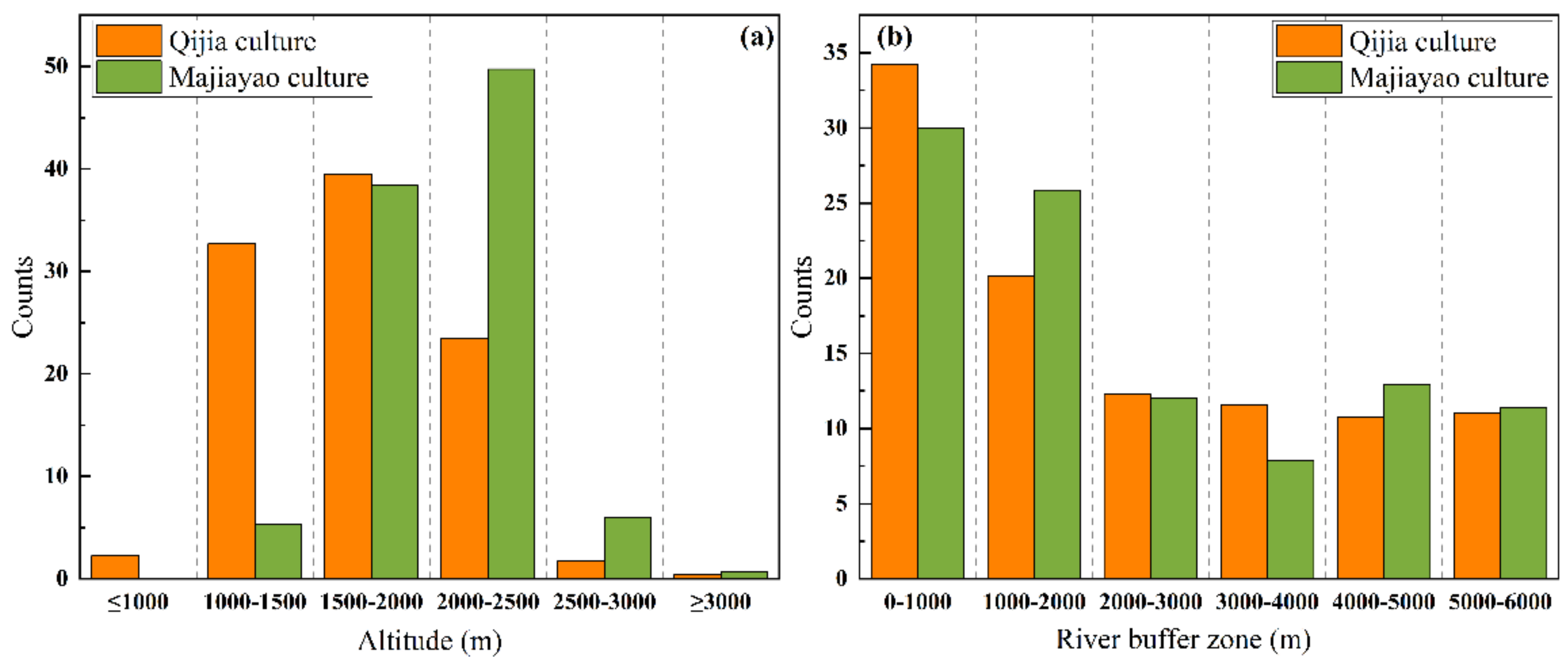 Remotesensing 14 01422 g006 550
