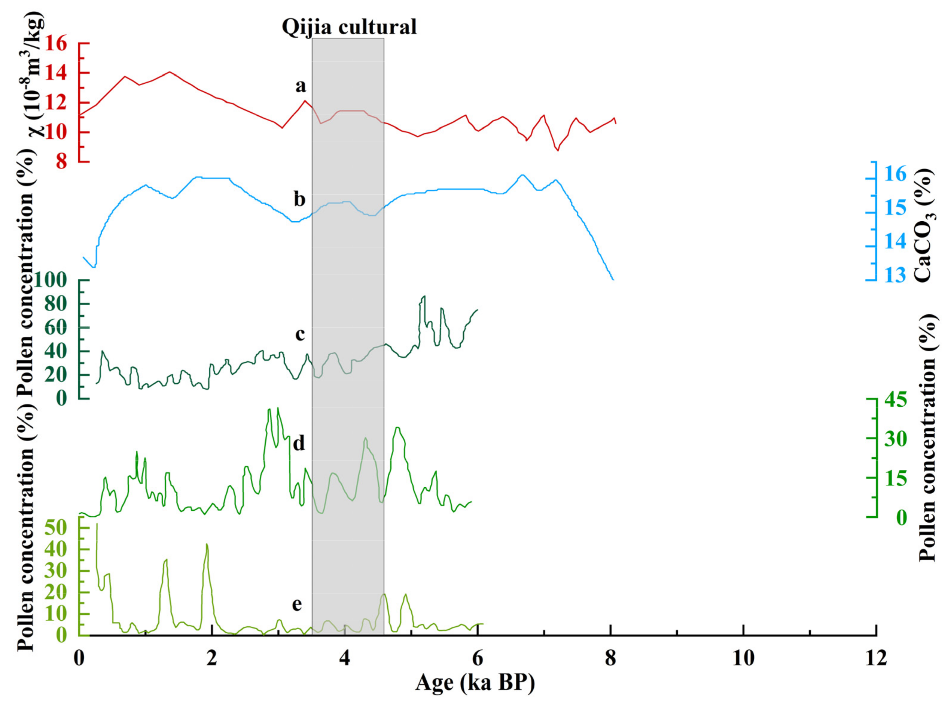 Remotesensing 14 01422 g008 550
