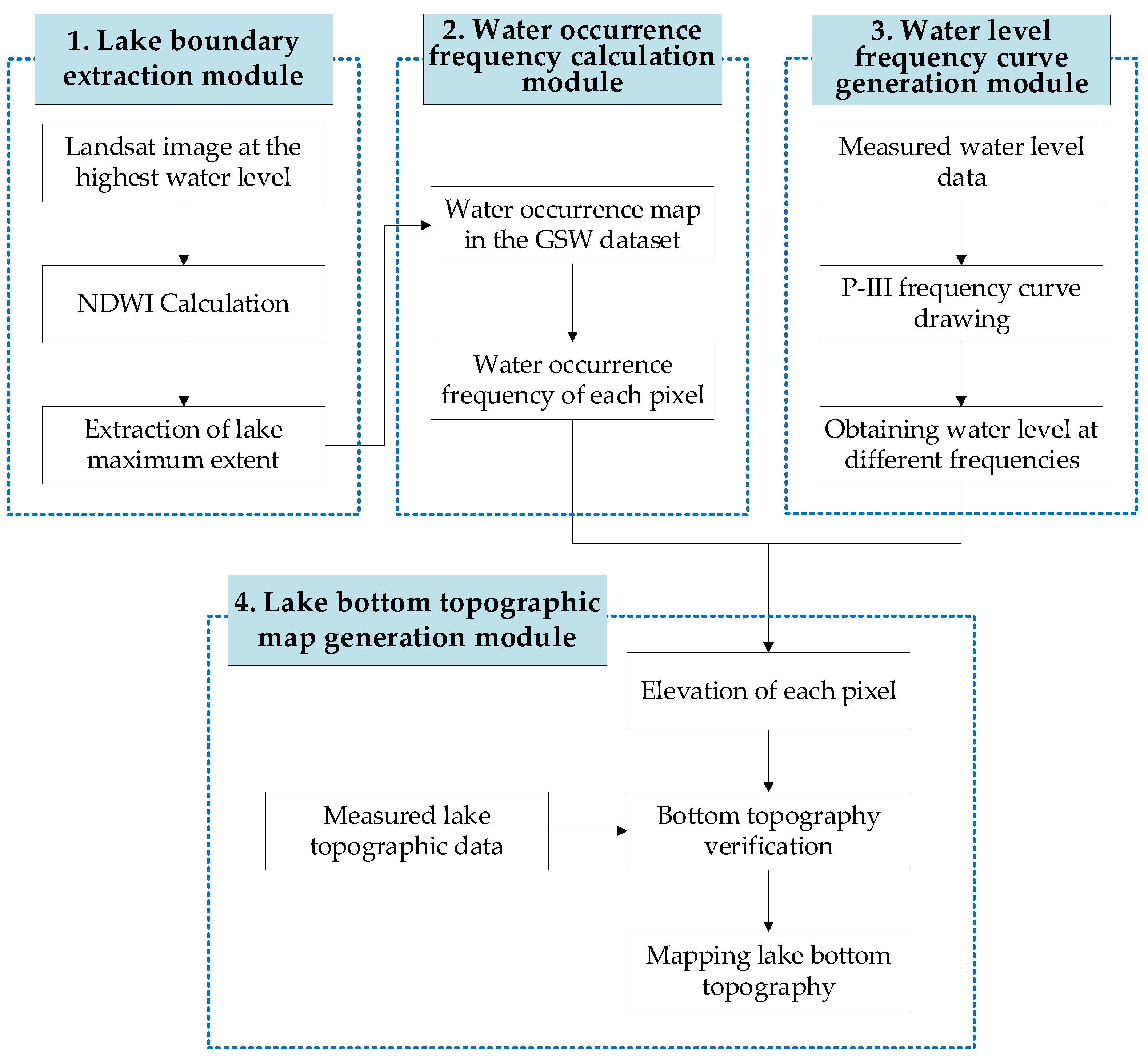 Remotesensing 14 01423 g002