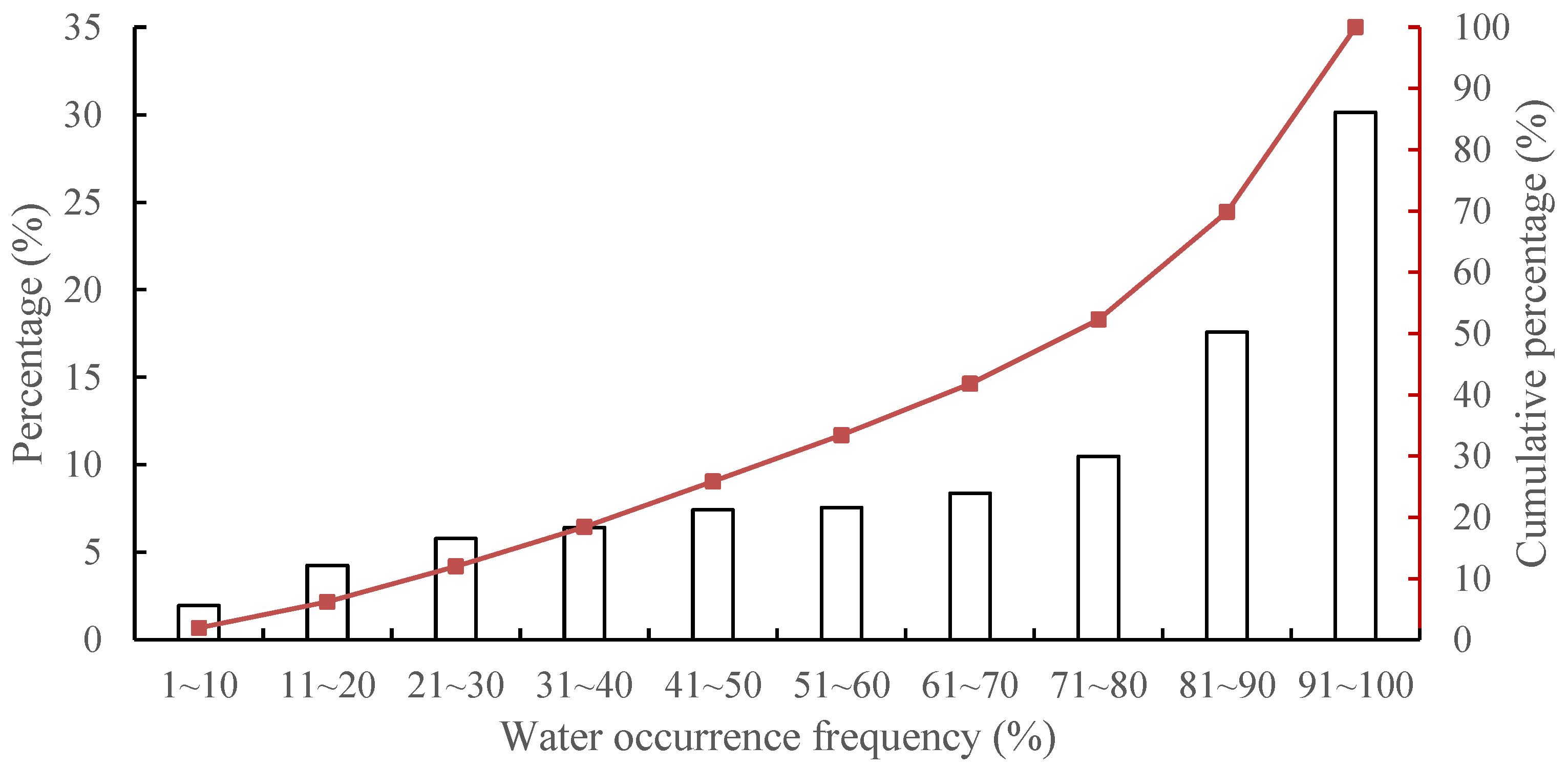 Remotesensing 14 01423 g004