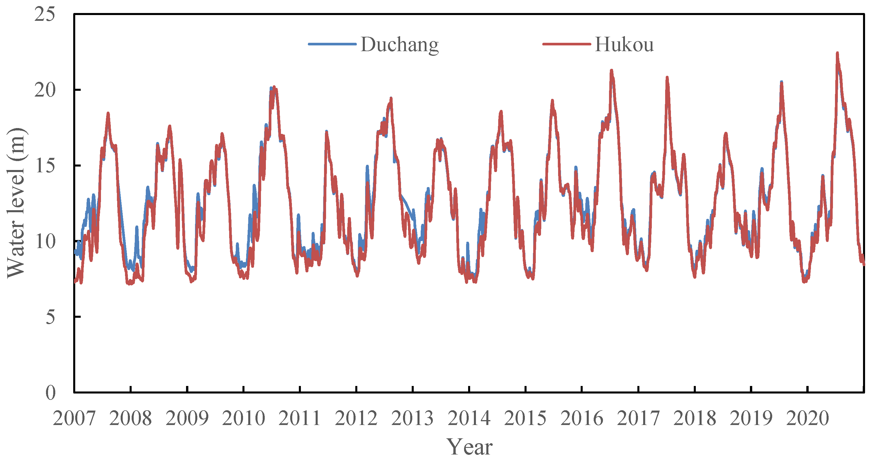 Remotesensing 14 01423 g005