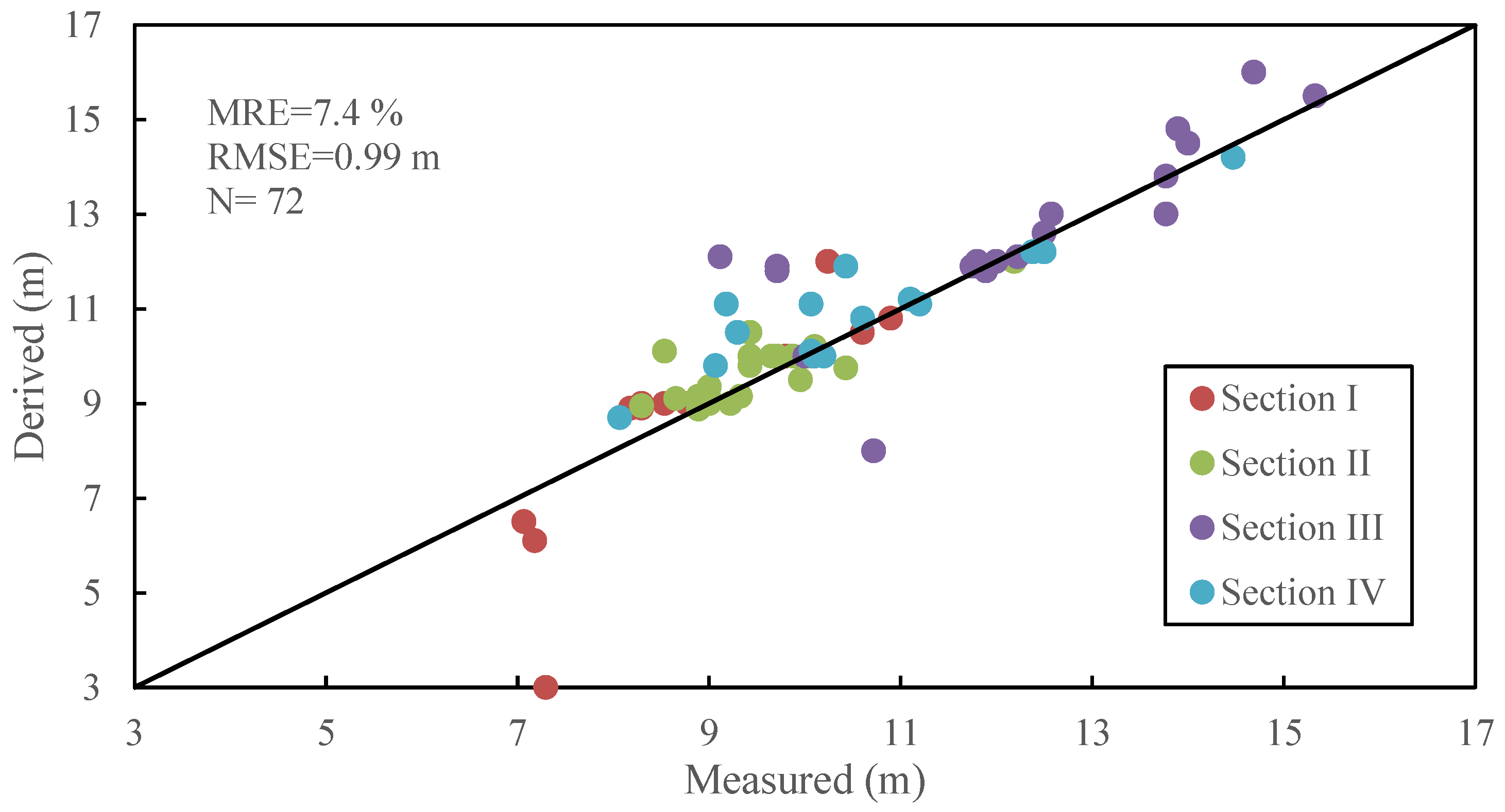 Remotesensing 14 01423 g010