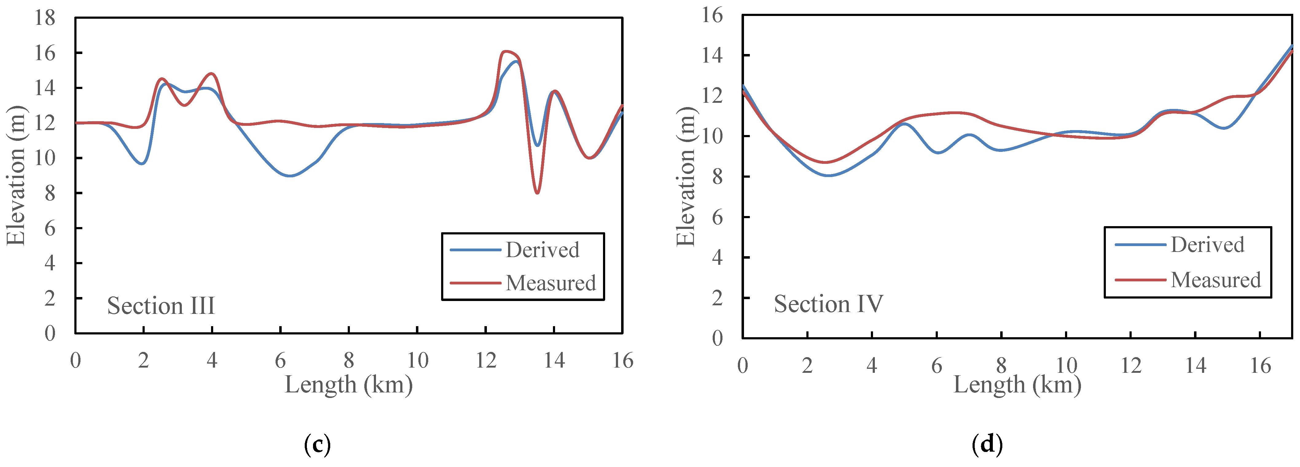Remotesensing 14 01423 g011b