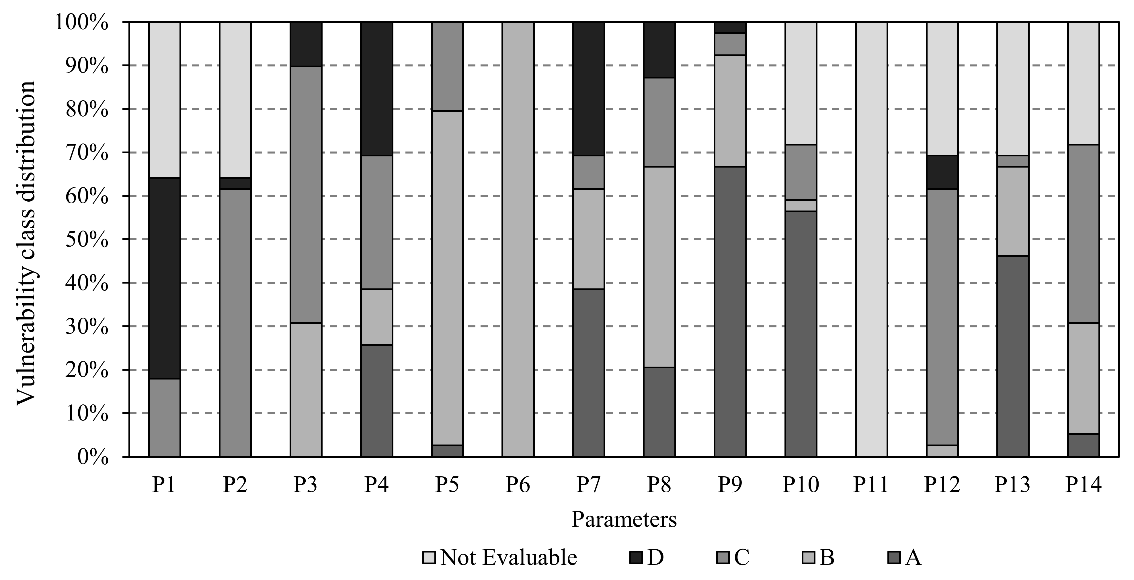 Remotesensing 14 01424 g005 550