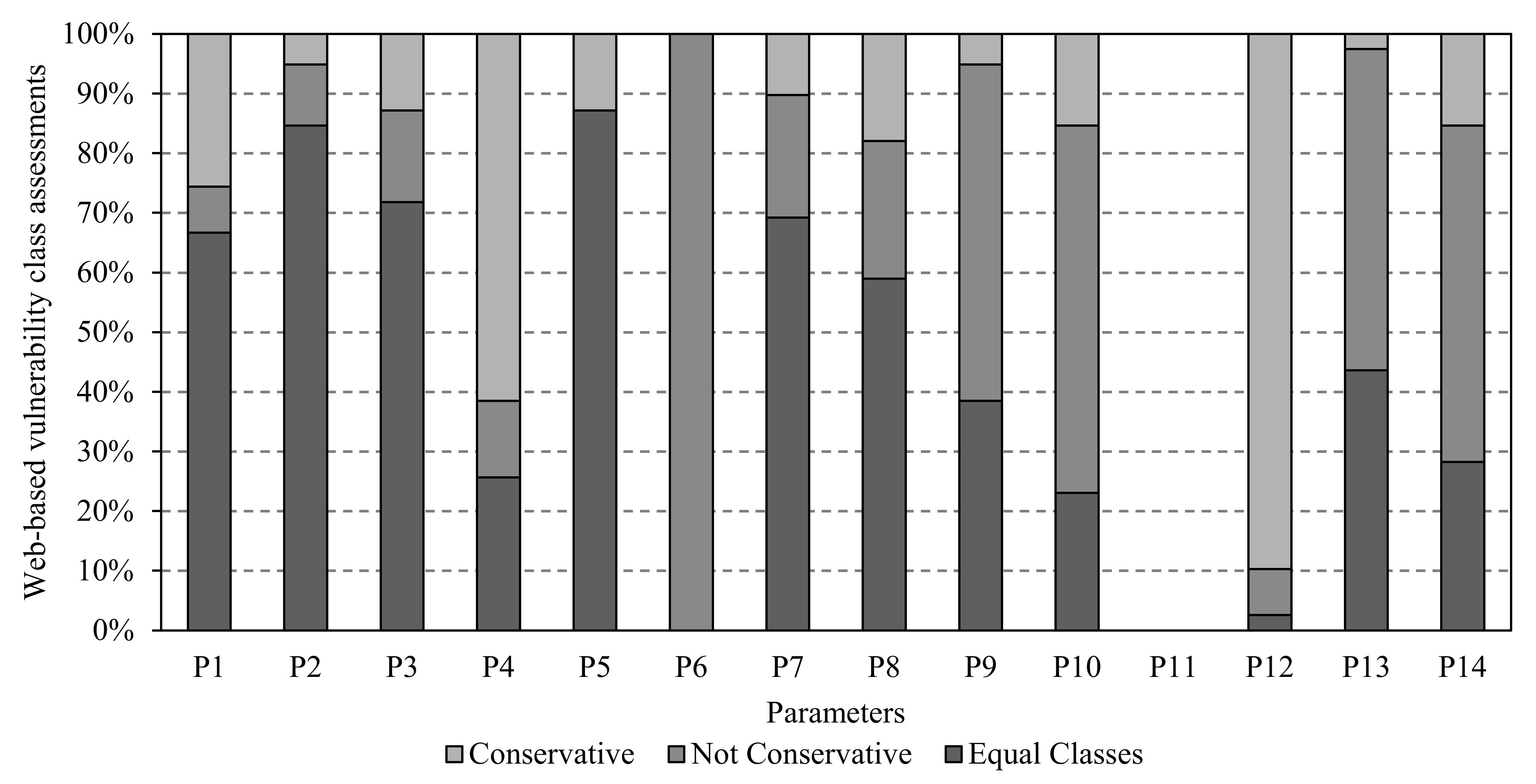 Remotesensing 14 01424 g007 550