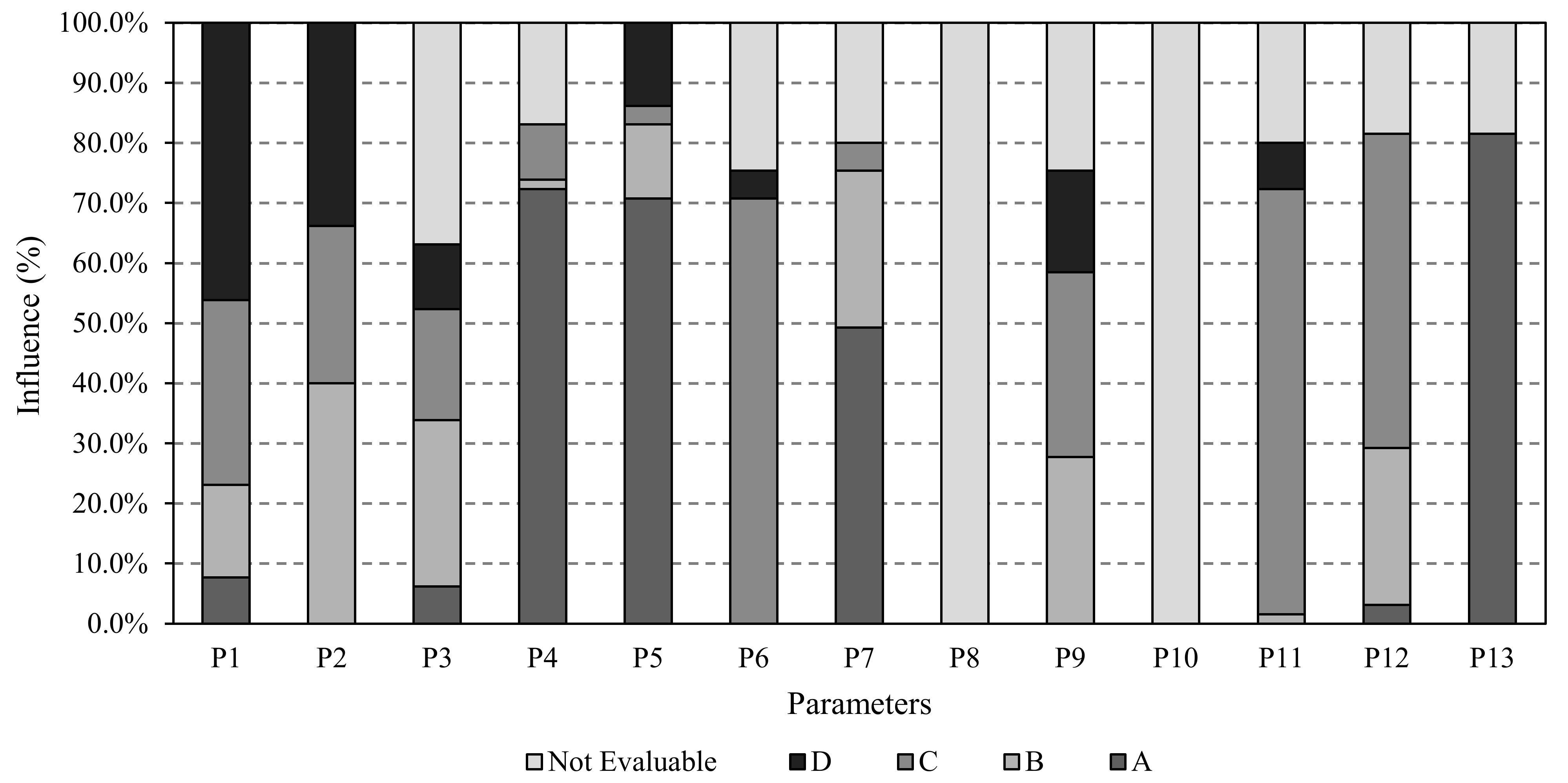 Remotesensing 14 01424 g013 550