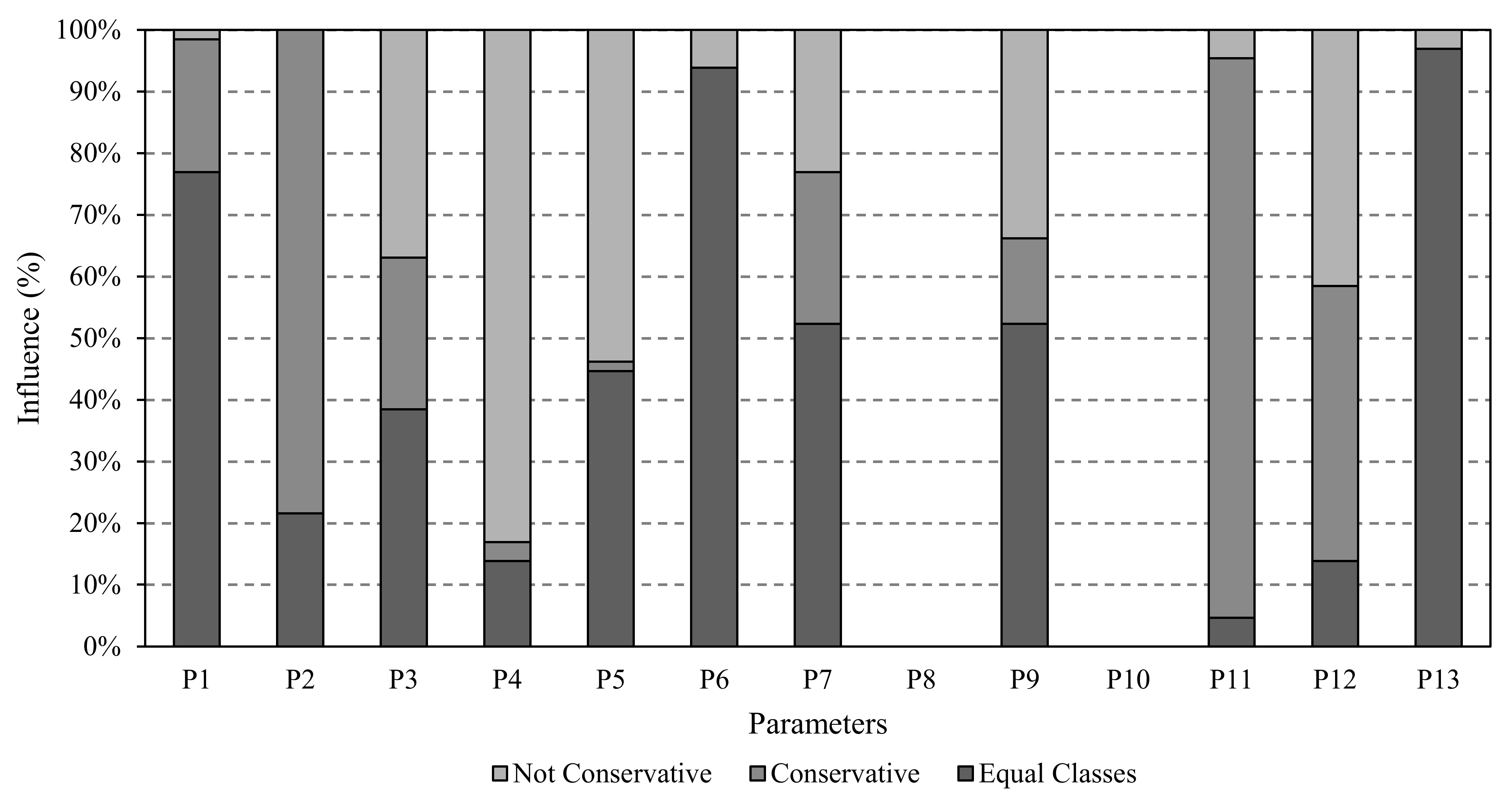 Remotesensing 14 01424 g015 550
