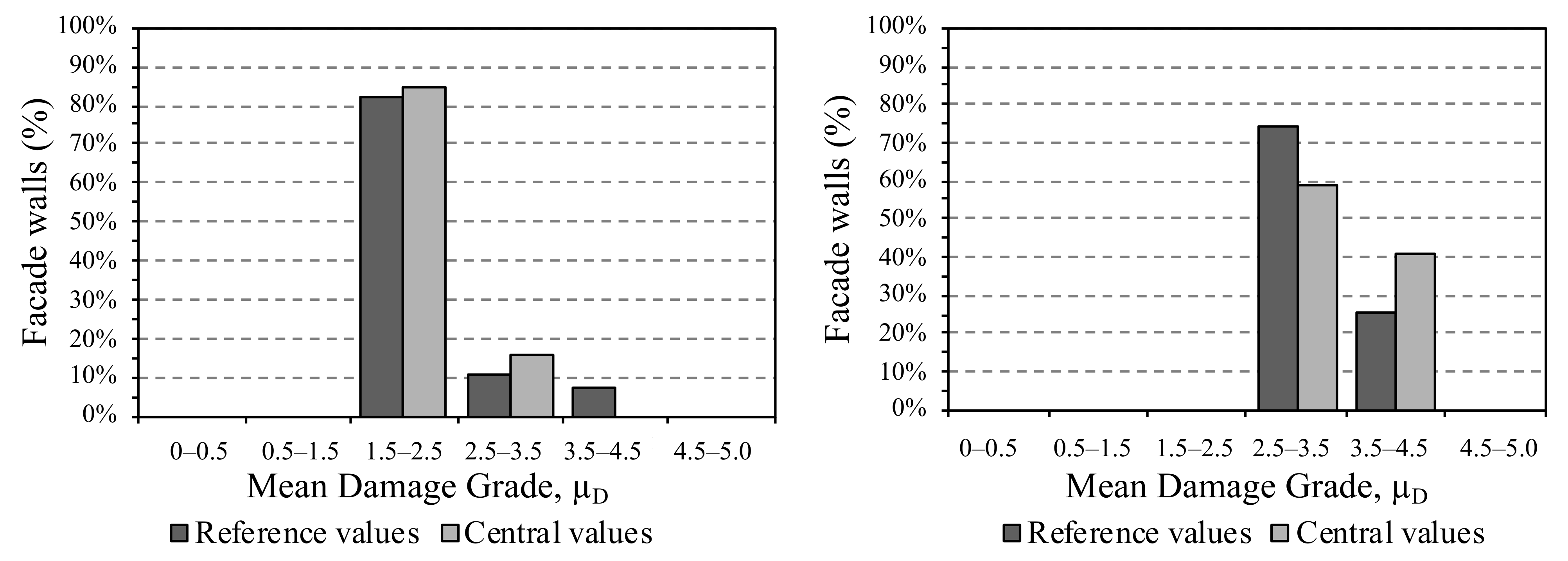 Remotesensing 14 01424 g020 550