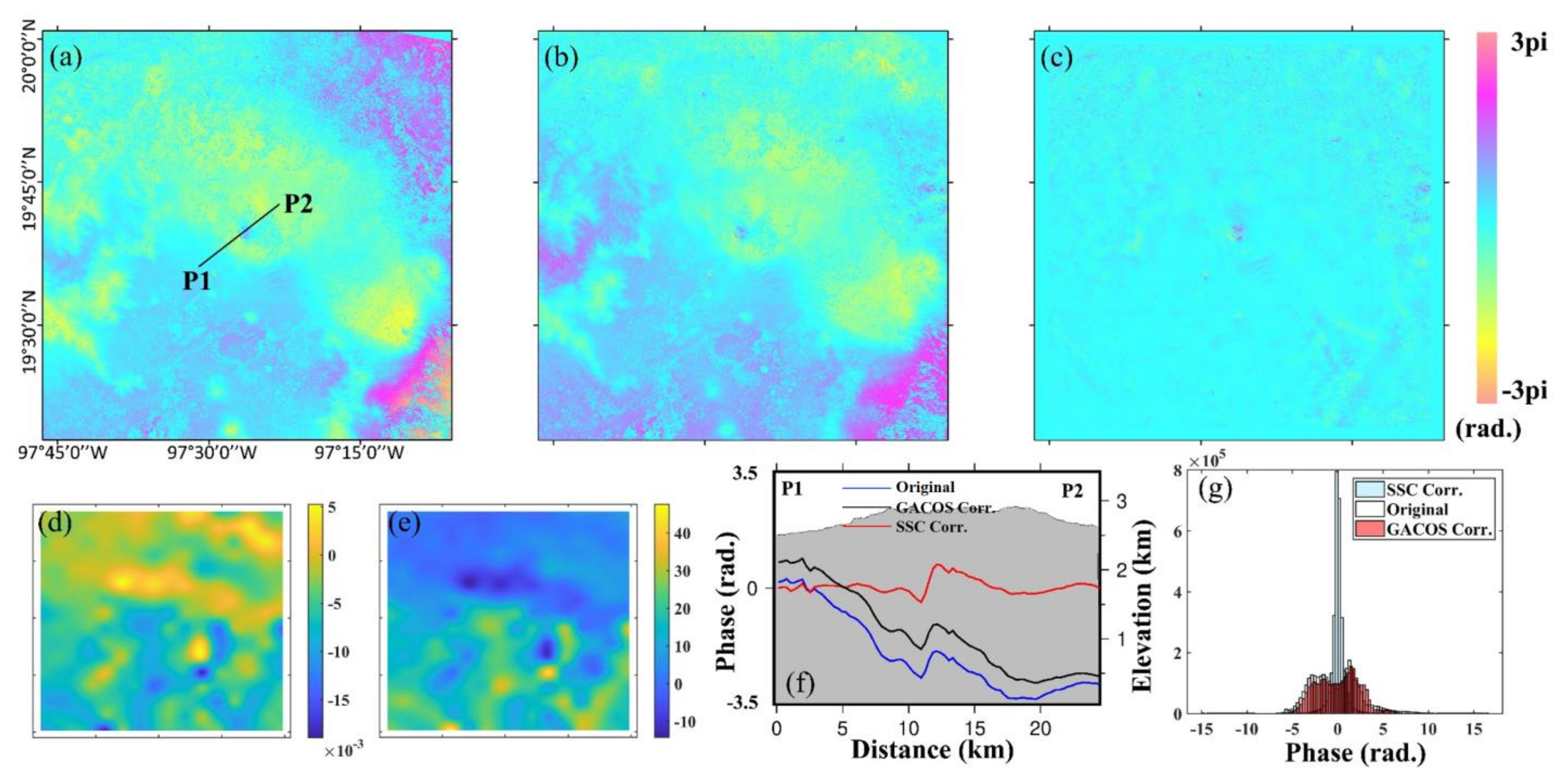 Remotesensing 14 01425 g002