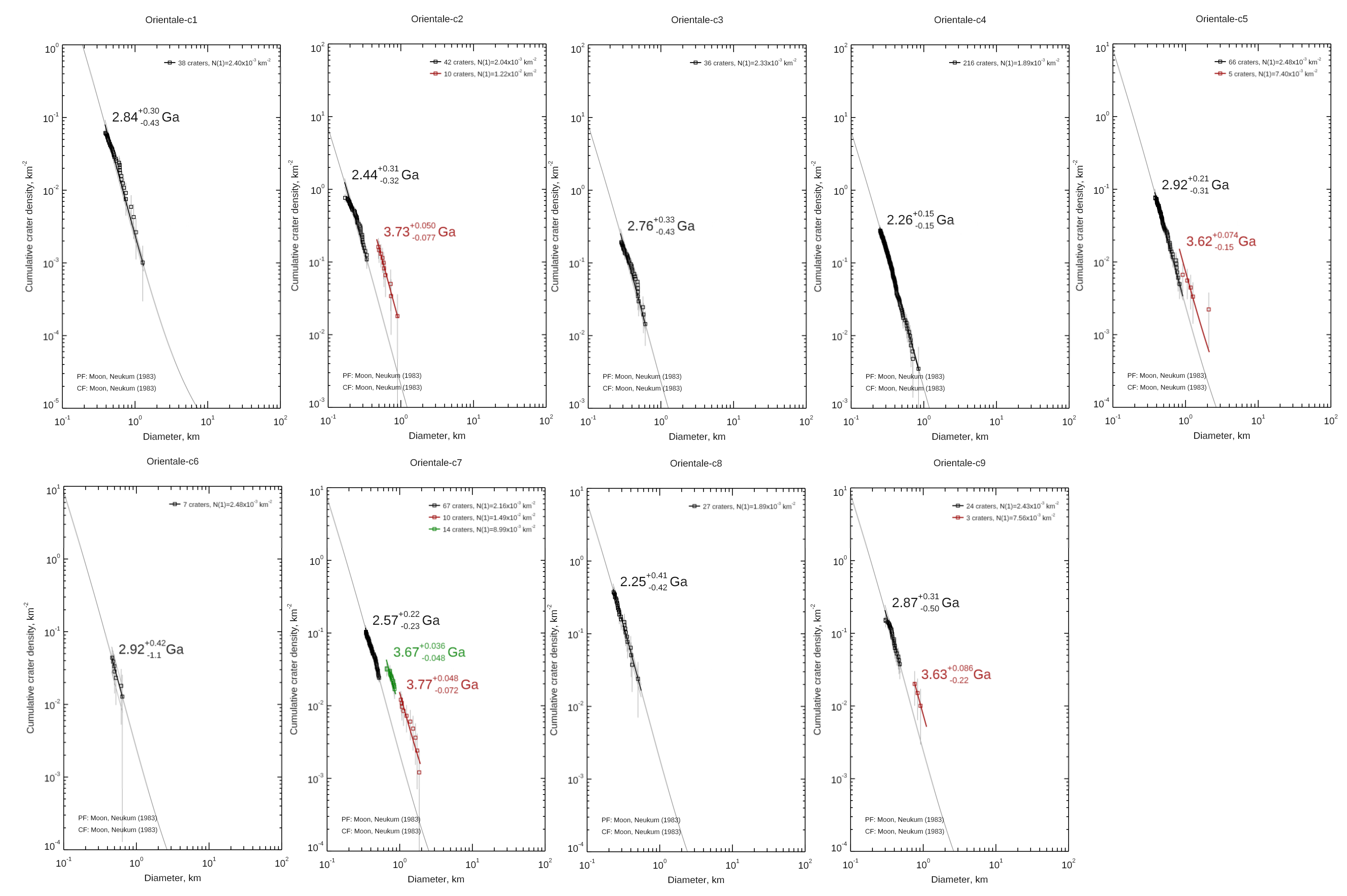 Remotesensing 14 01426 g005