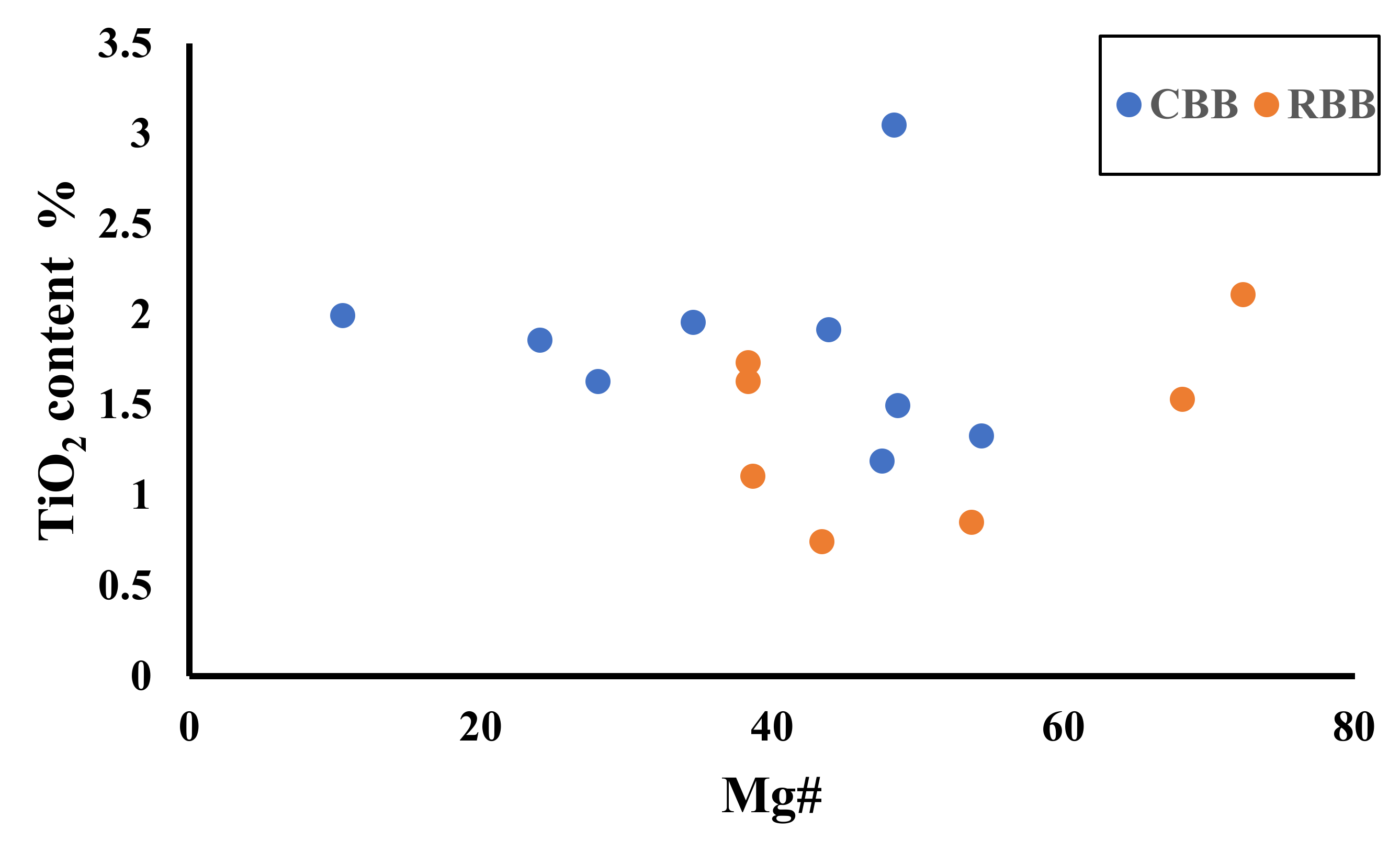 Remotesensing 14 01426 g008