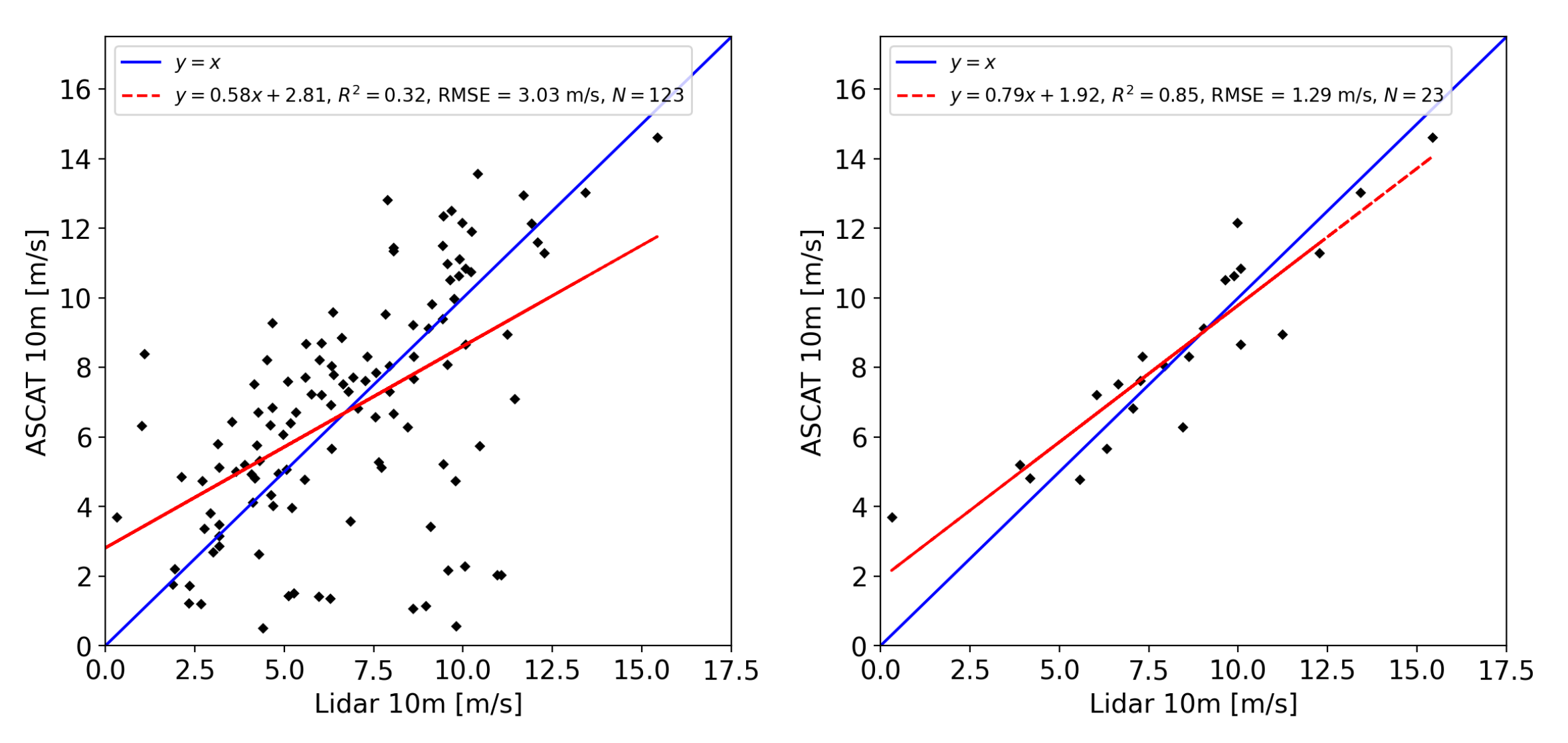 Remotesensing 14 01427 g005 Remotesensing 14 01427 g005