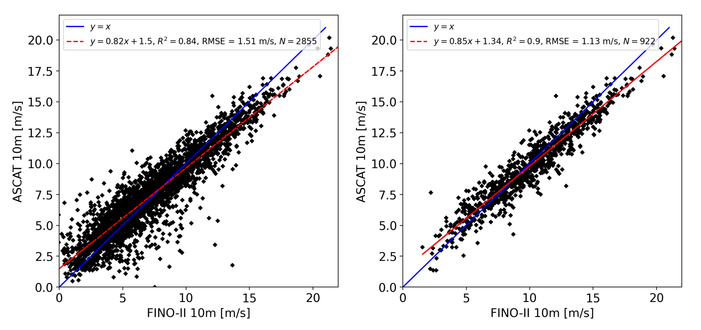 Remotesensing 14 01427 g006 Remotesensing 14 01427 g006