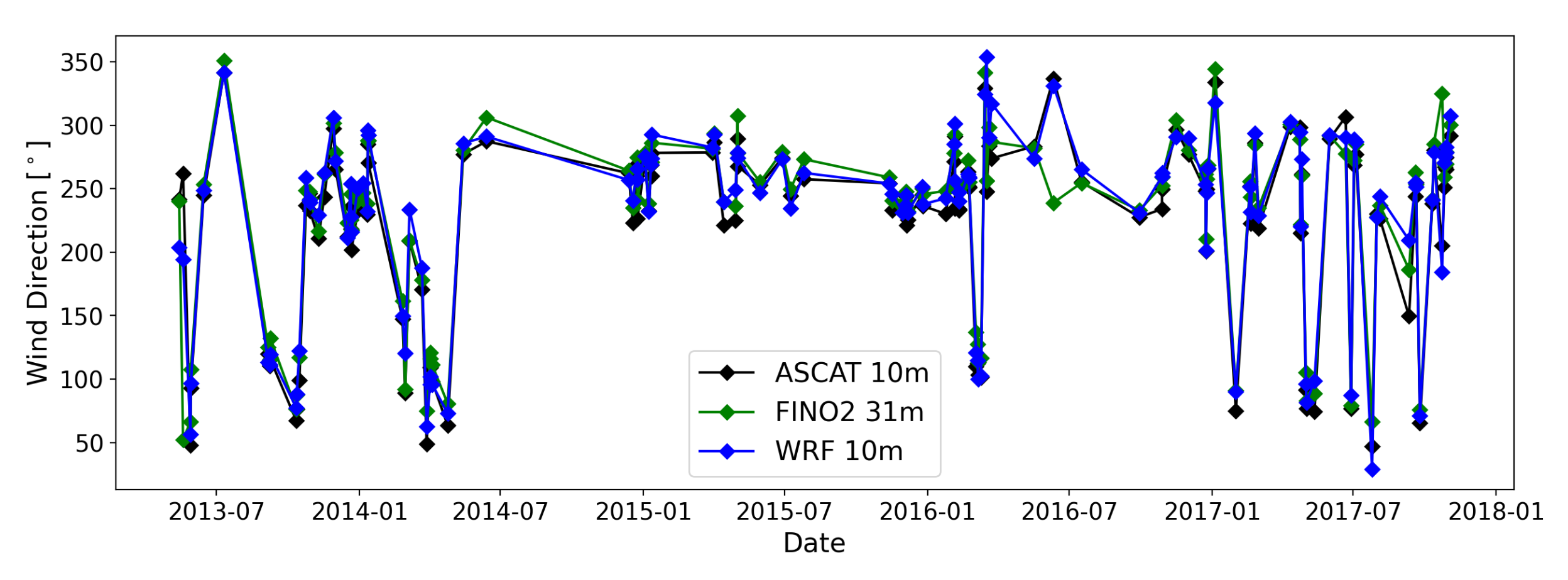 Remotesensing 14 01427 g007 Remotesensing 14 01427 g007