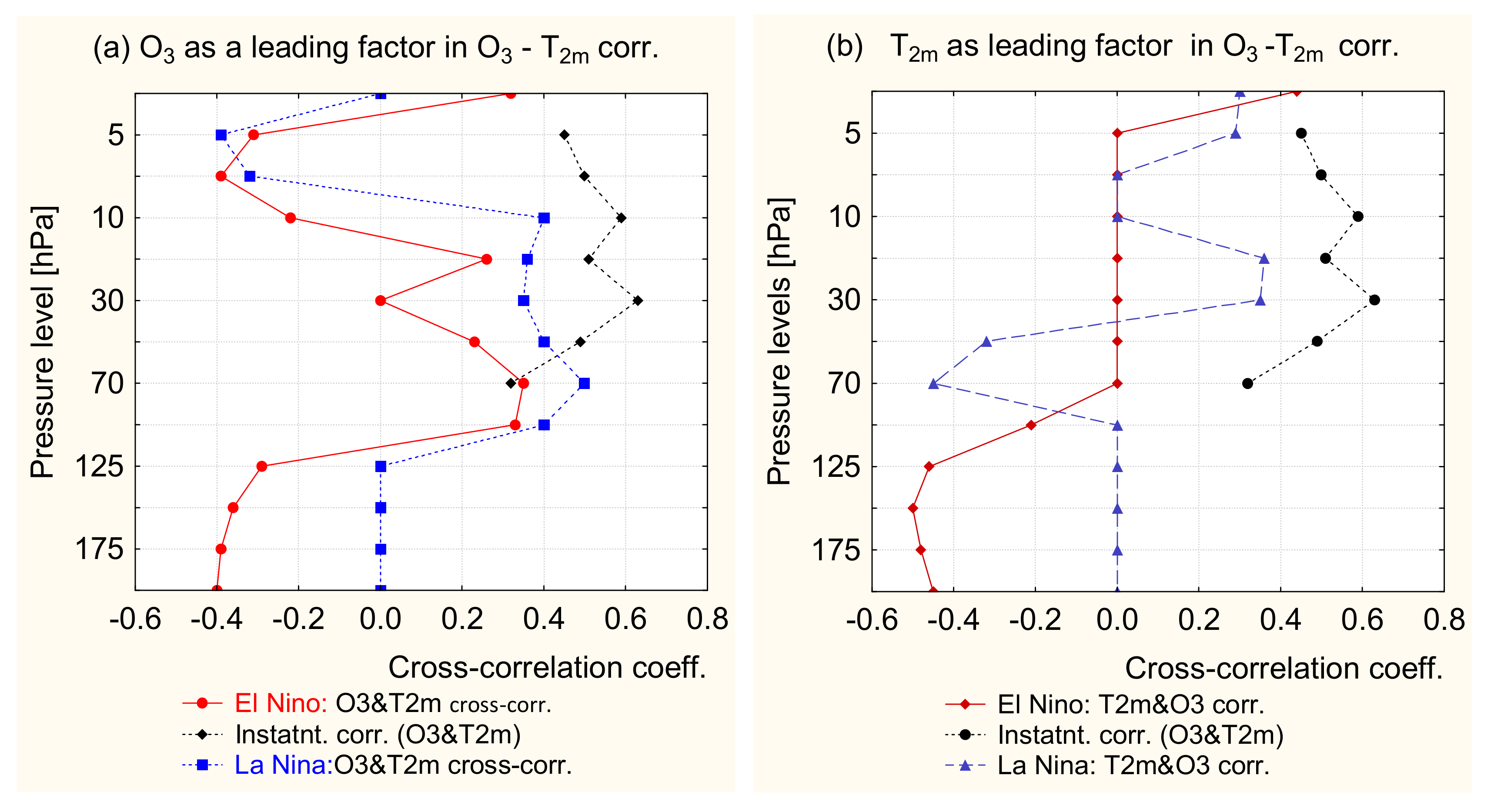 Remotesensing 14 01429 g008 550