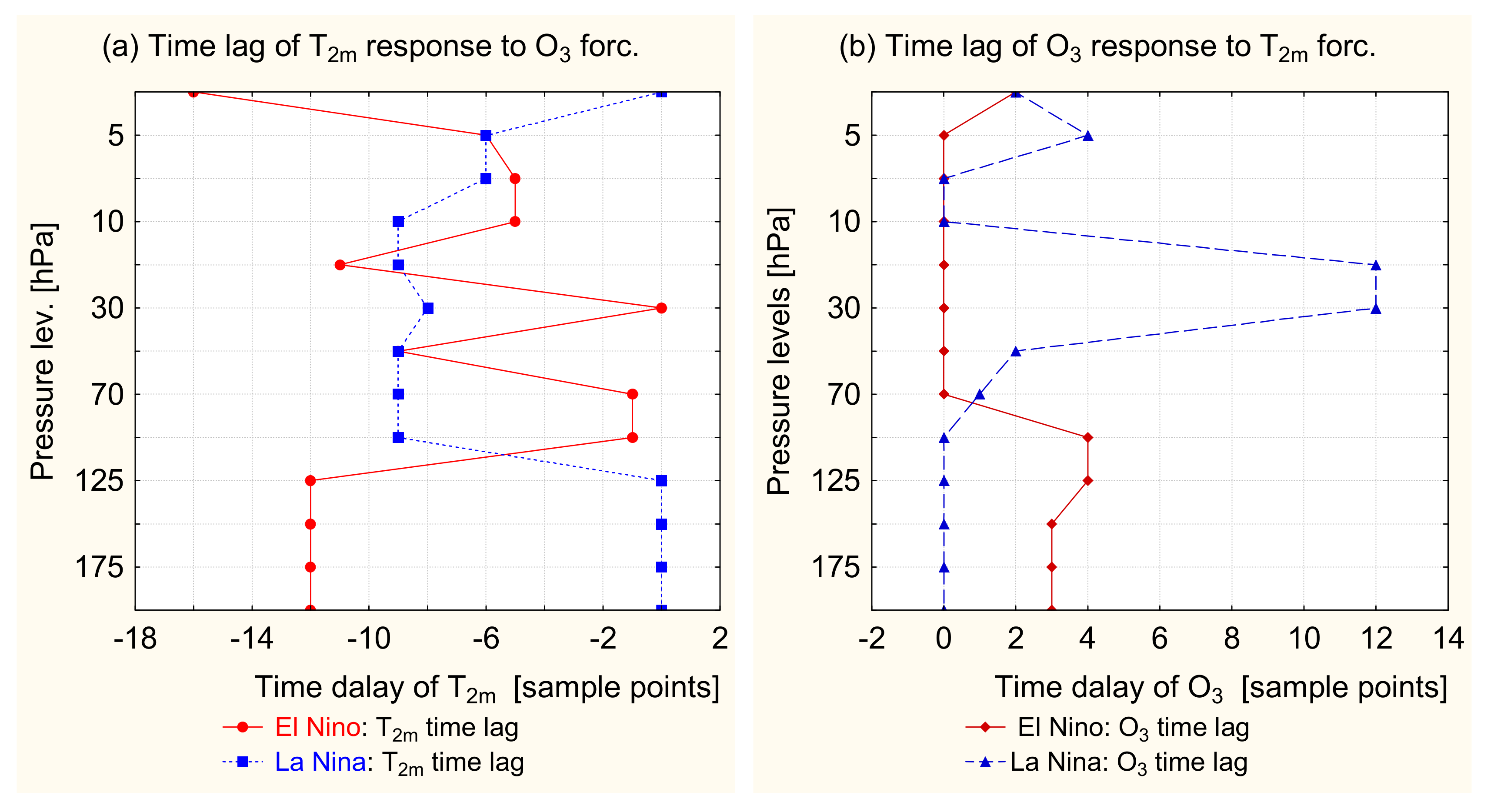 Remotesensing 14 01429 g009 550