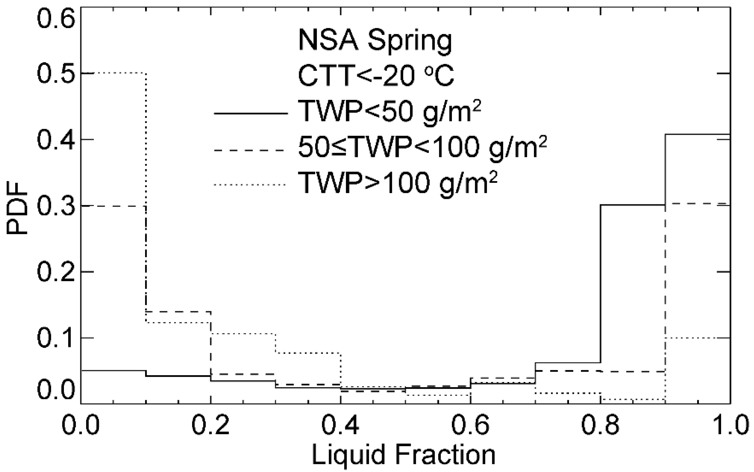 Remotesensing 14 01431 g005