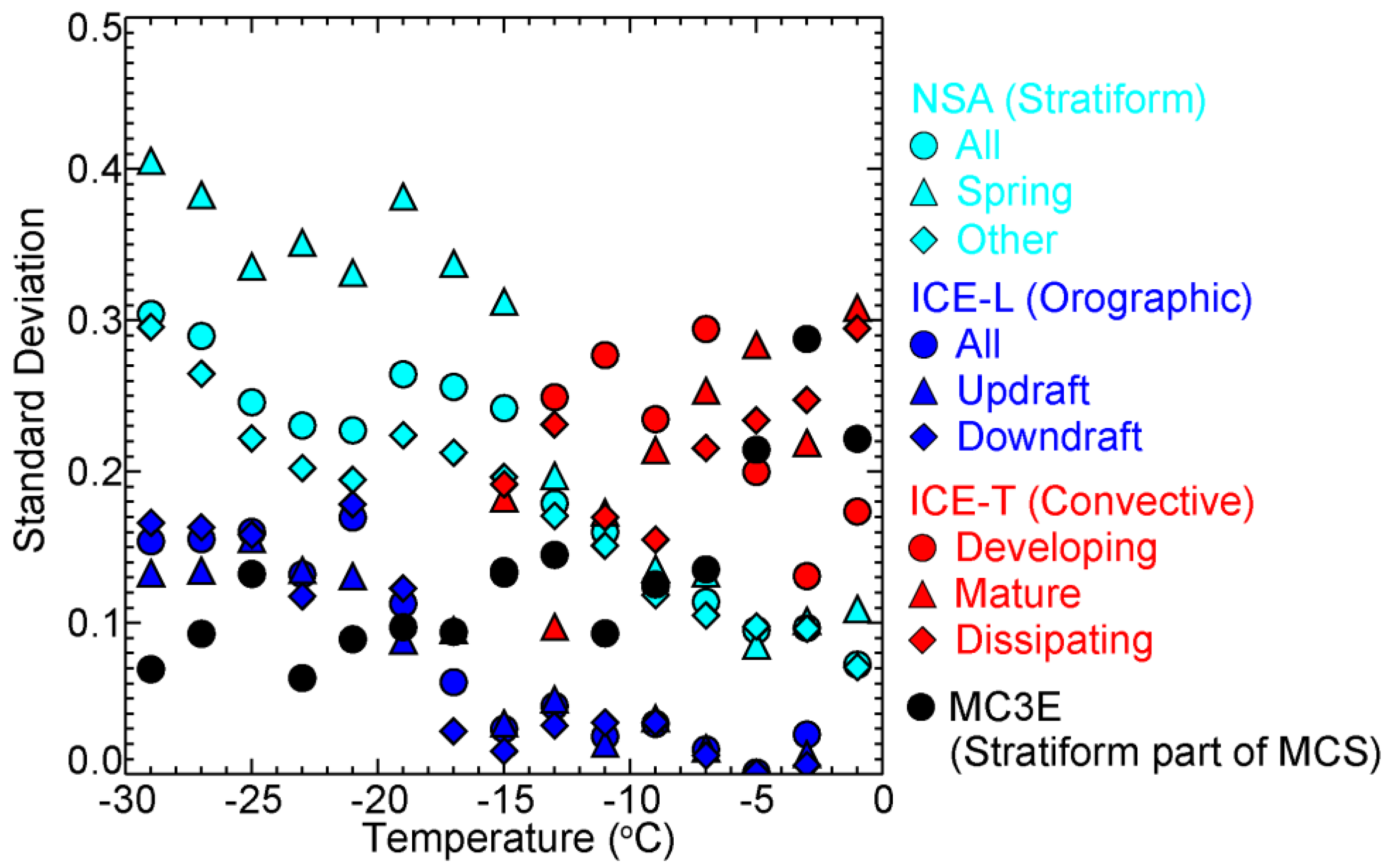 Remotesensing 14 01431 g007