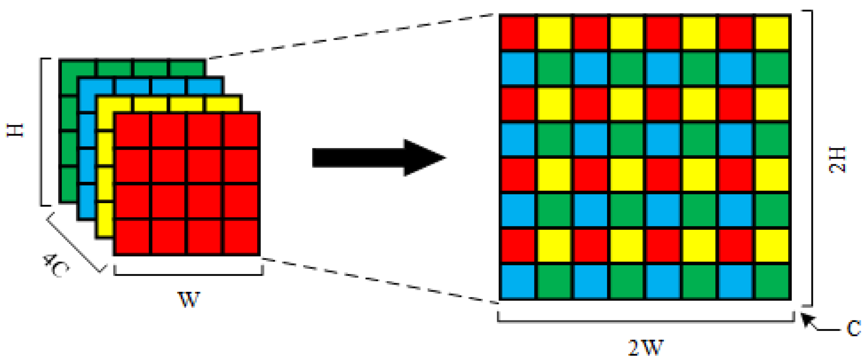 Remotesensing 14 01432 g002 550