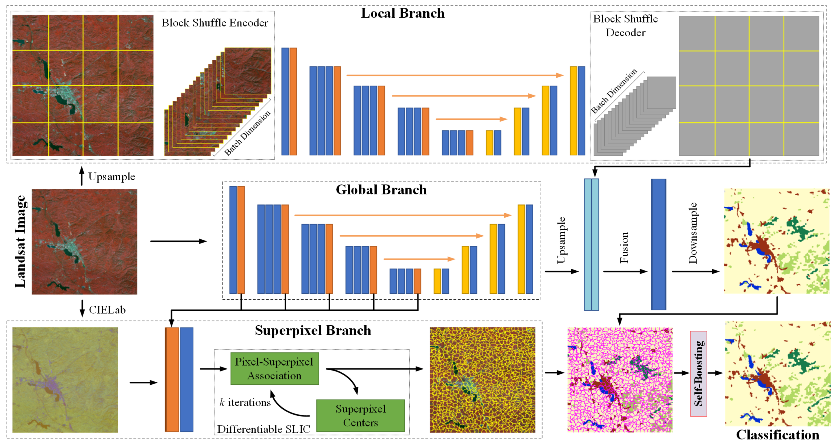 Remotesensing 14 01432 g003 550